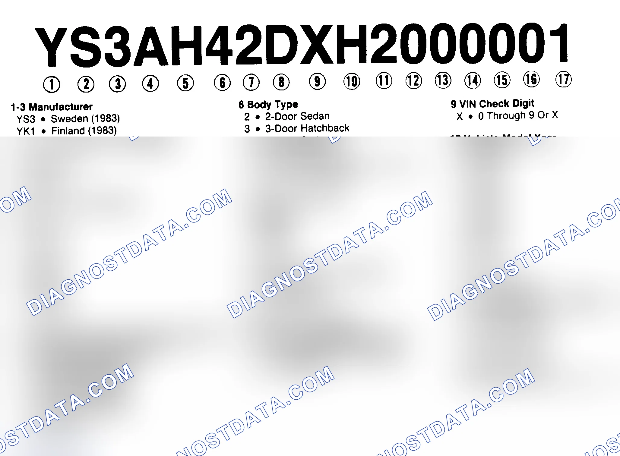 Scheme 1: VIN Code Identification