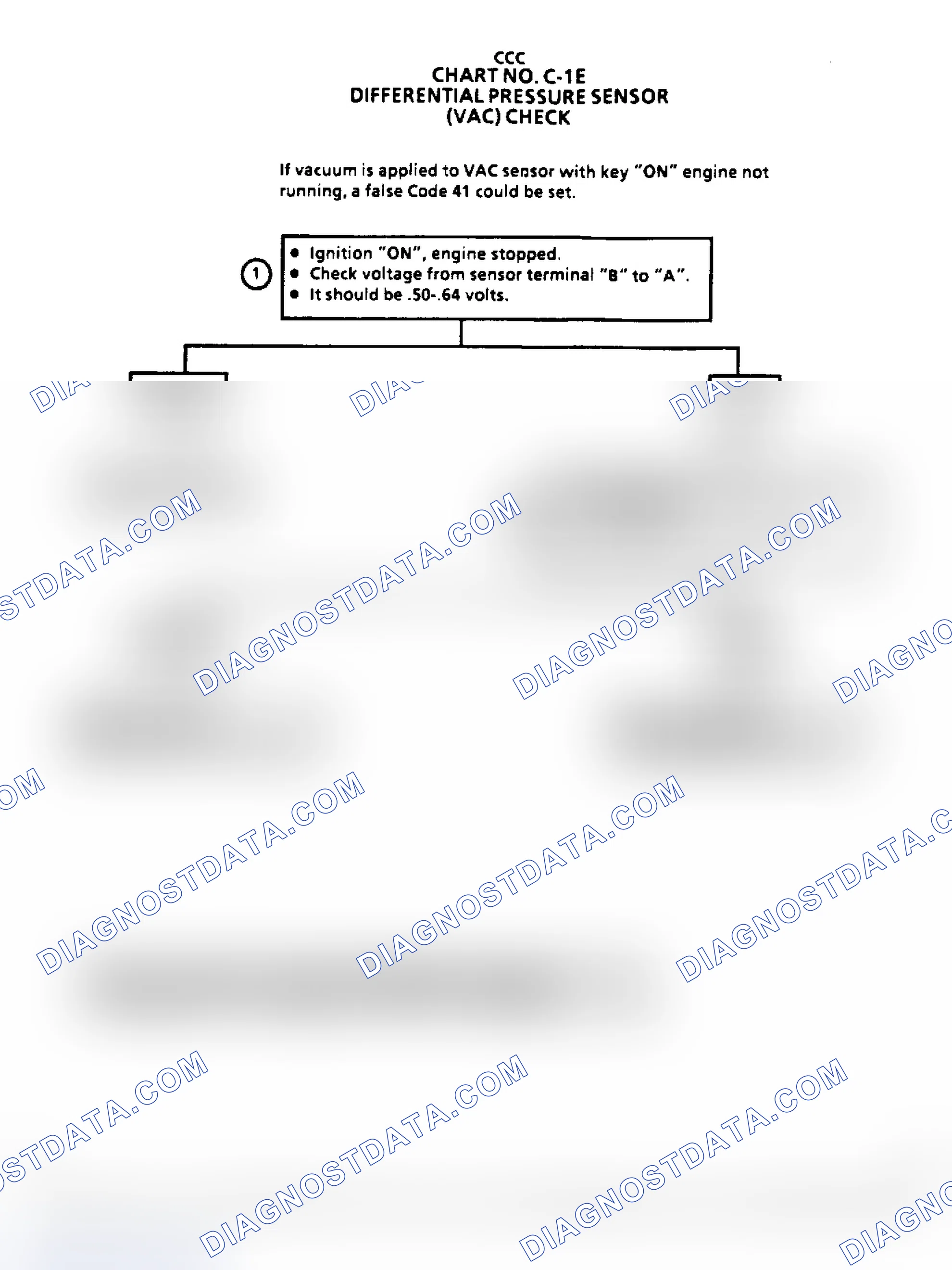 Scheme 151: Flow Chart C1E - VAC Sensor