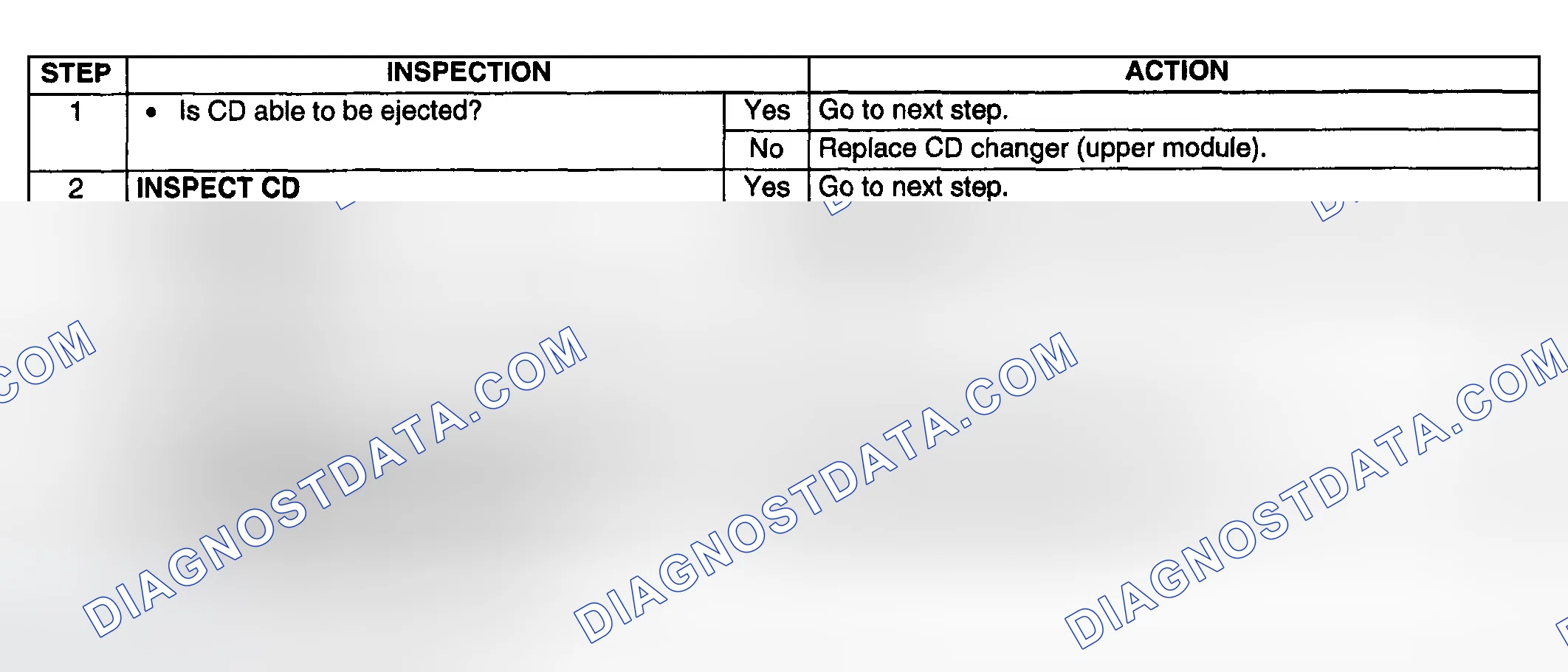 Scheme 84: Diagnostic procedure