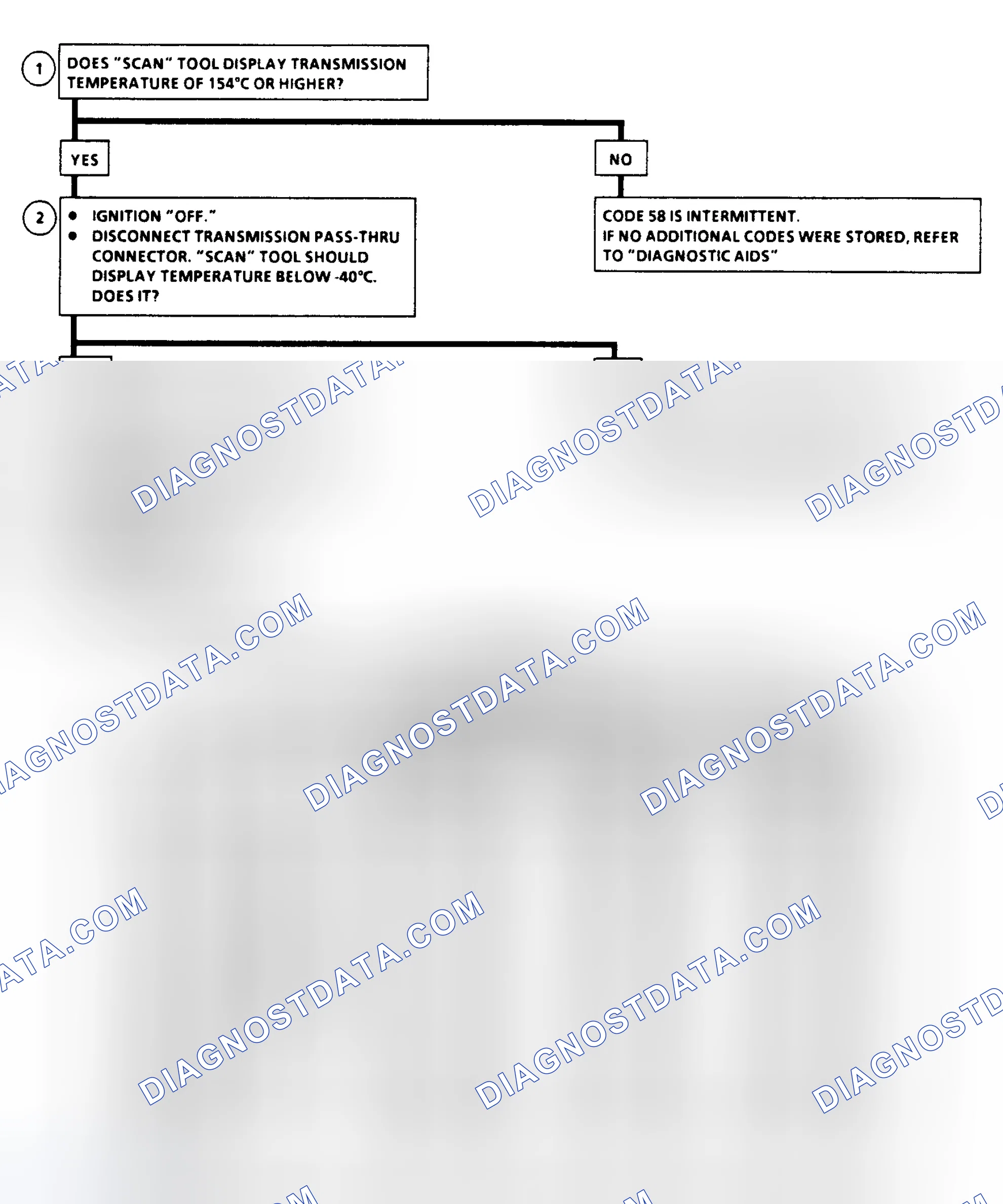 Scheme 79