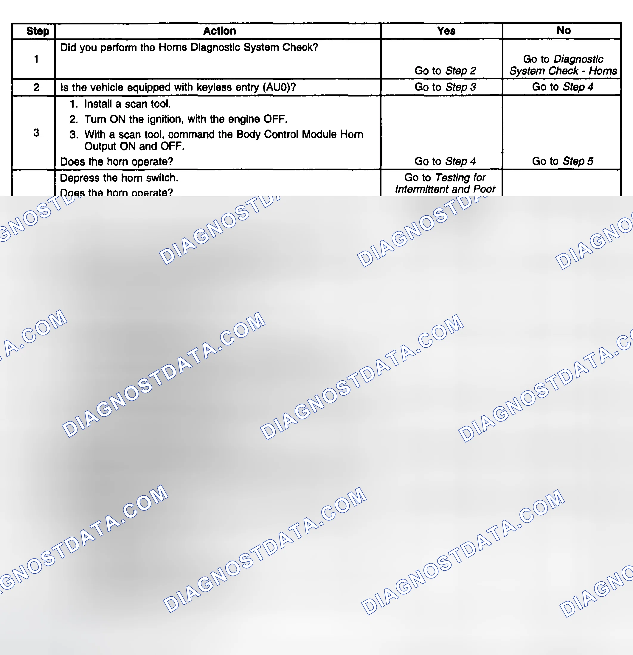 Scheme 13: Test Description