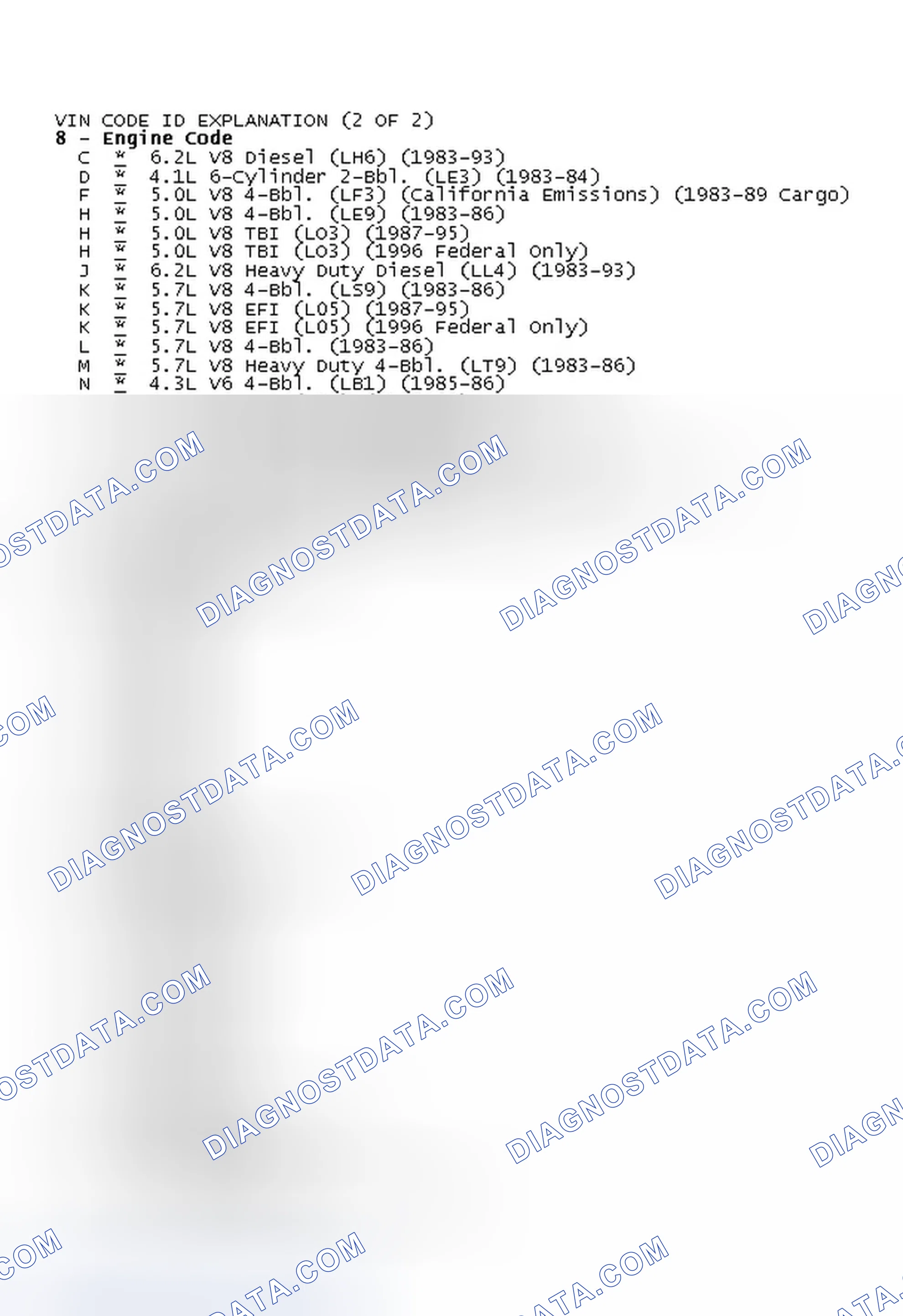 Scheme 10: VIN CODE ID EXPLANATION (2 OF 2)