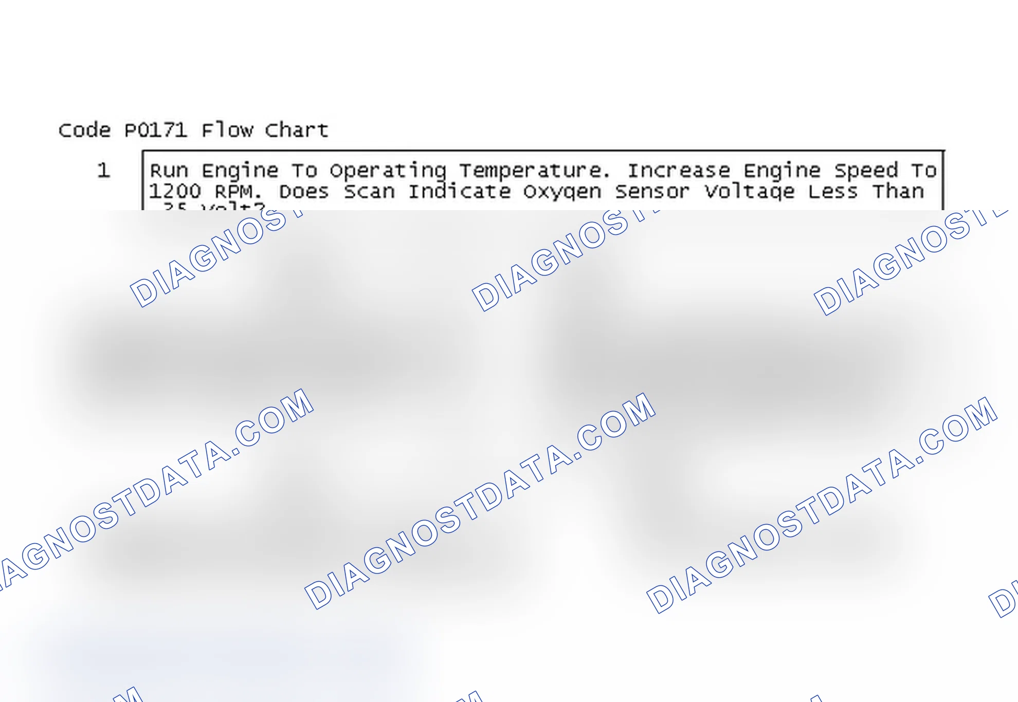 Scheme 74: Code P0171 Flow Chart