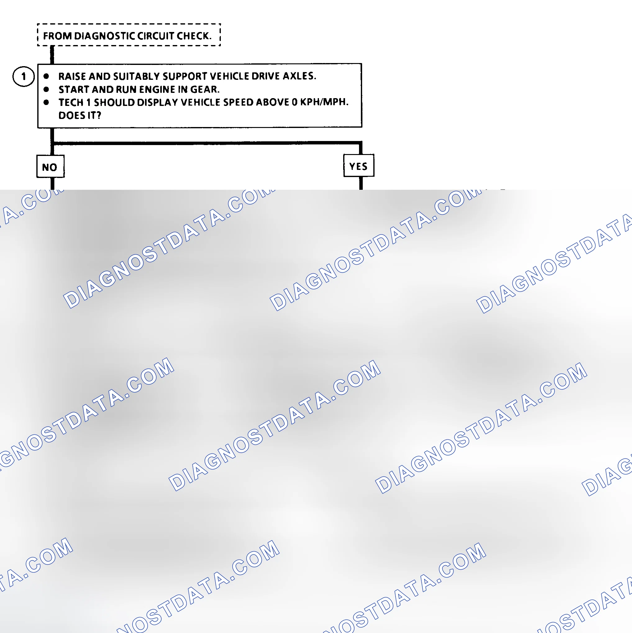 Scheme 29: Code 24 - Flow Chart Vehicle Speed Sensor Circuit