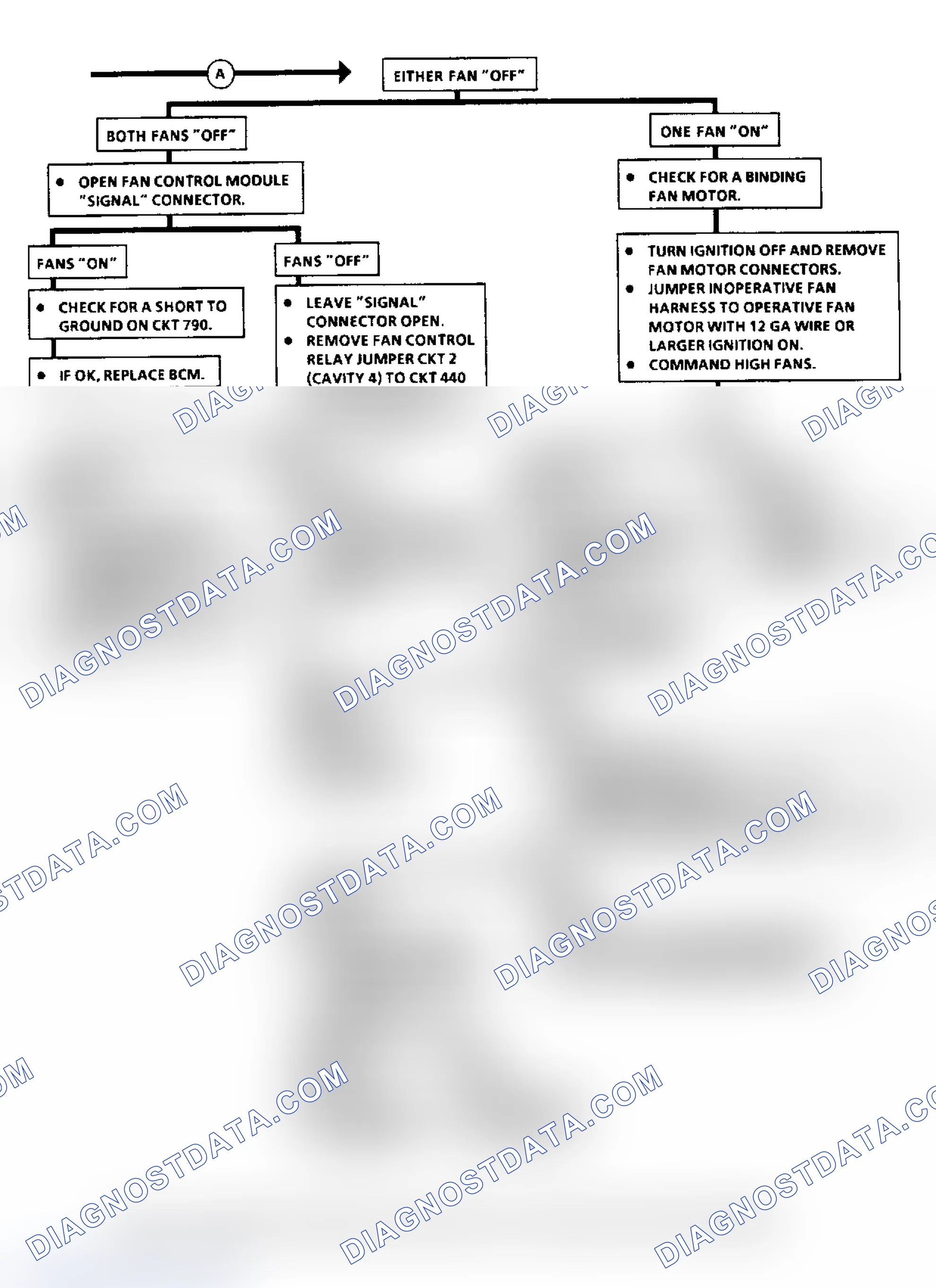 Scheme 100: Code B441 Flow Chart, Cooling Fans Problem (2 Of 2)