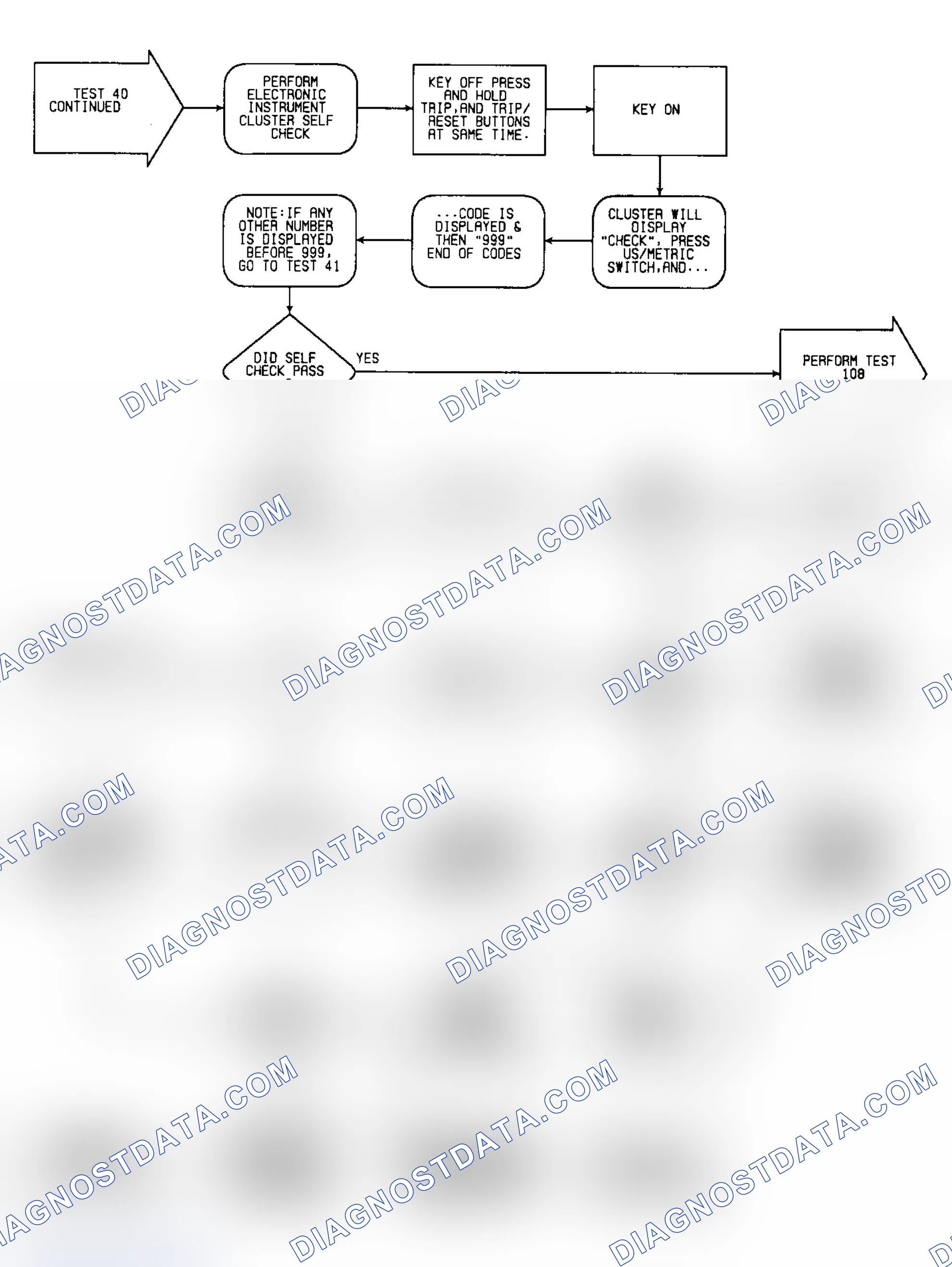 Scheme 213: Test 40: Flow Chart (2 of 3)