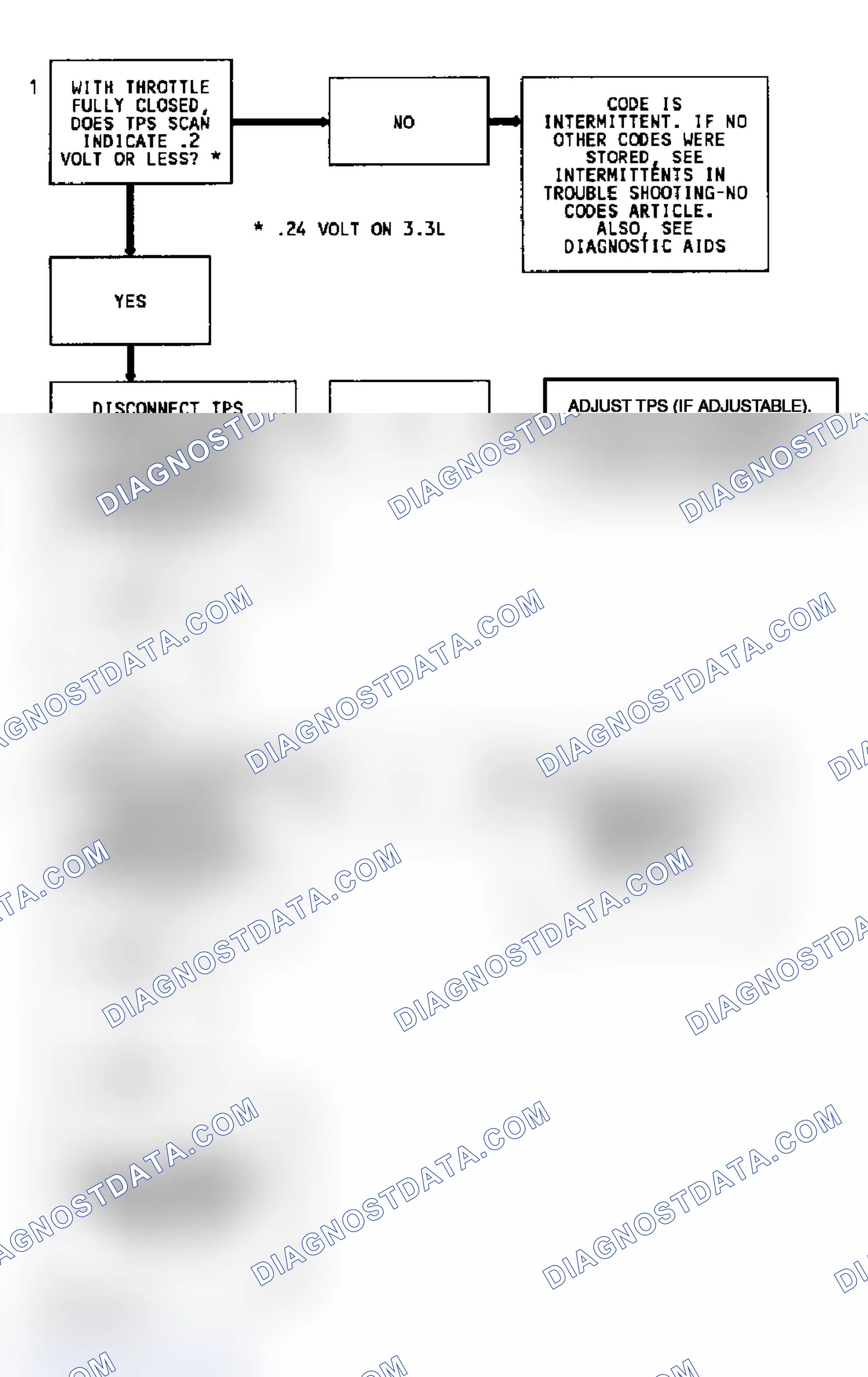 Scheme 86
