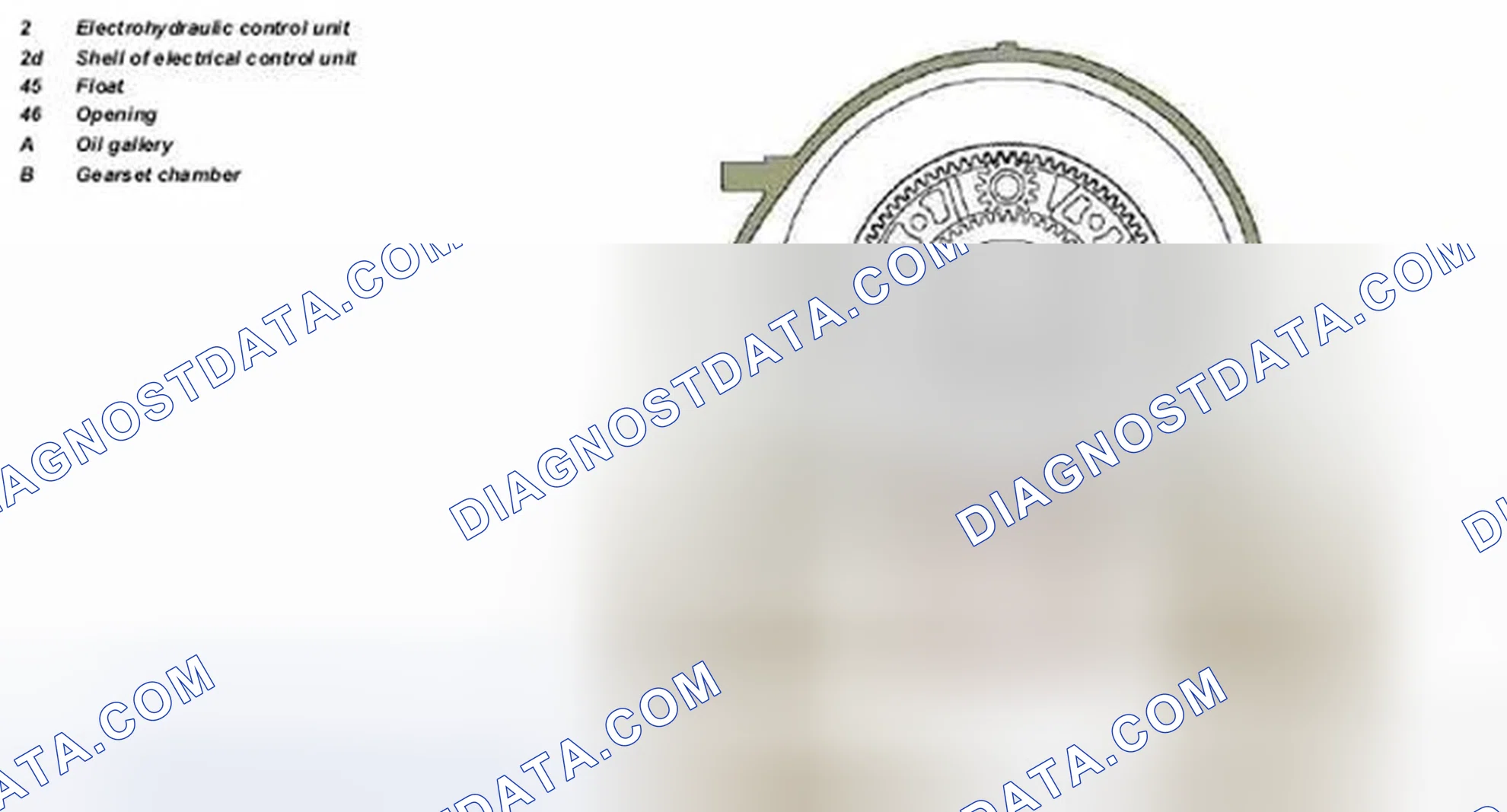 Scheme 420: Identifying Float Function