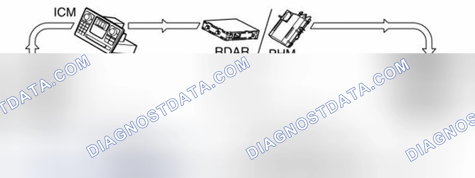 Scheme 92: LOCATION OF CONTROL MODULES ON THE MOST NETWORK