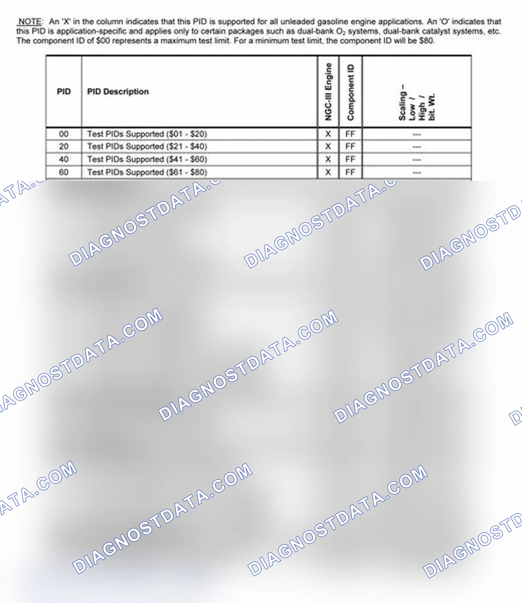 Scheme 21