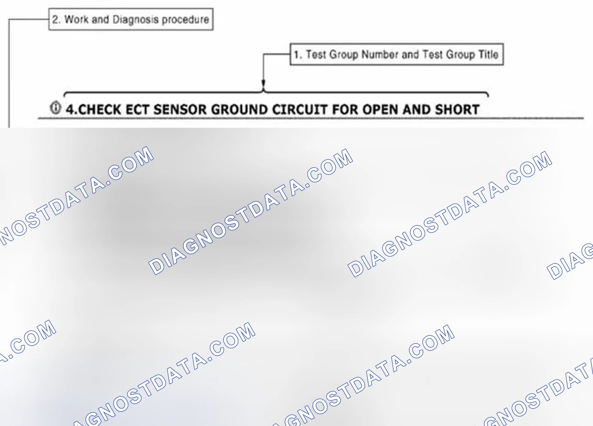 Scheme 4: How to Follow Test Groups in Trouble Diagnosis