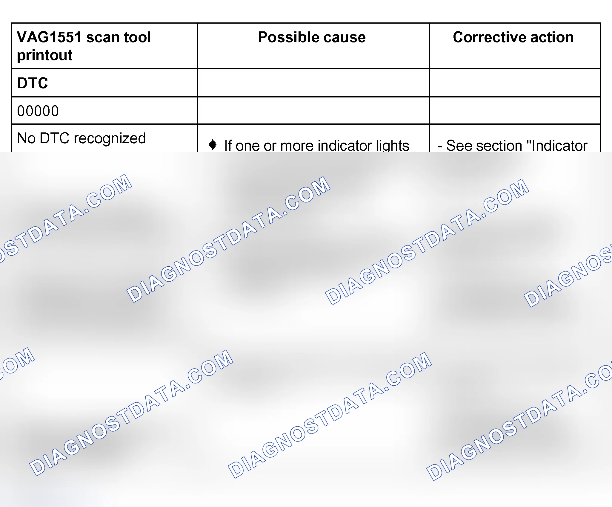 Scheme 248: DTC table; DTCs 00000 to 00526