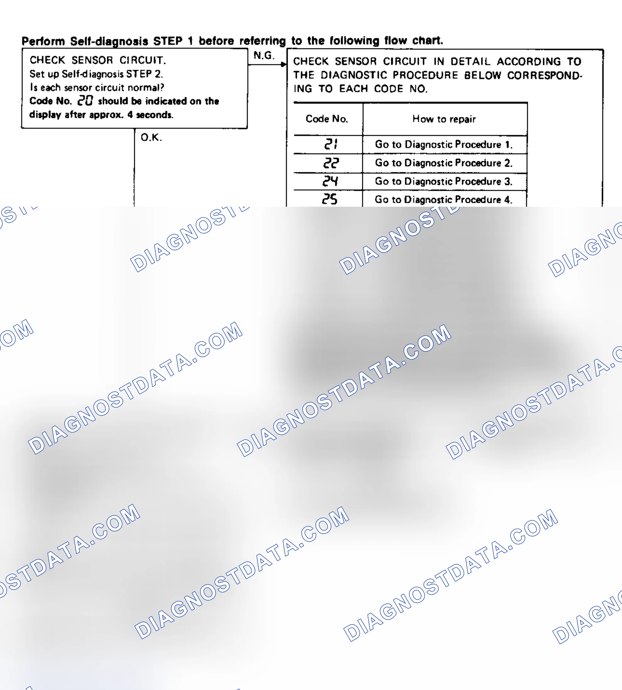 Scheme 12: Preliminary Check 6 Flow Chart