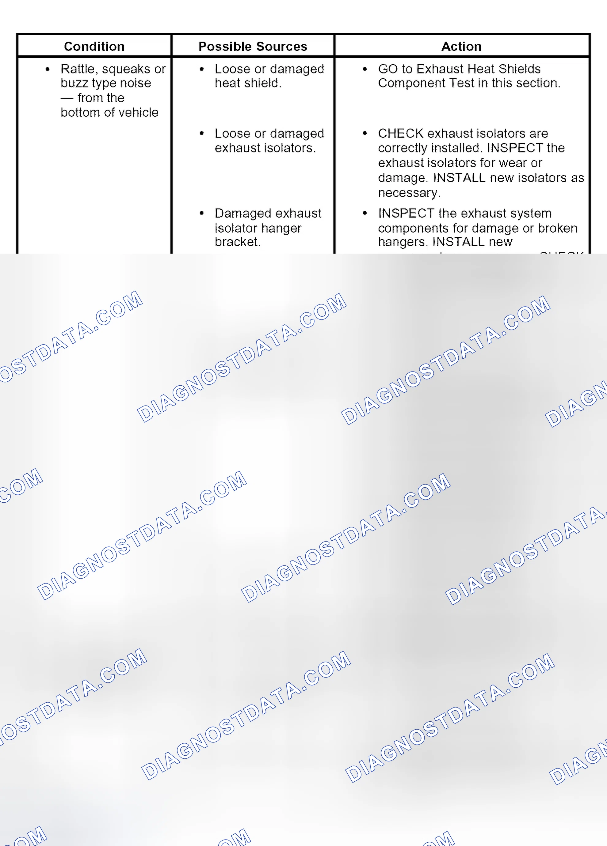 Scheme 7: Symptom Chart