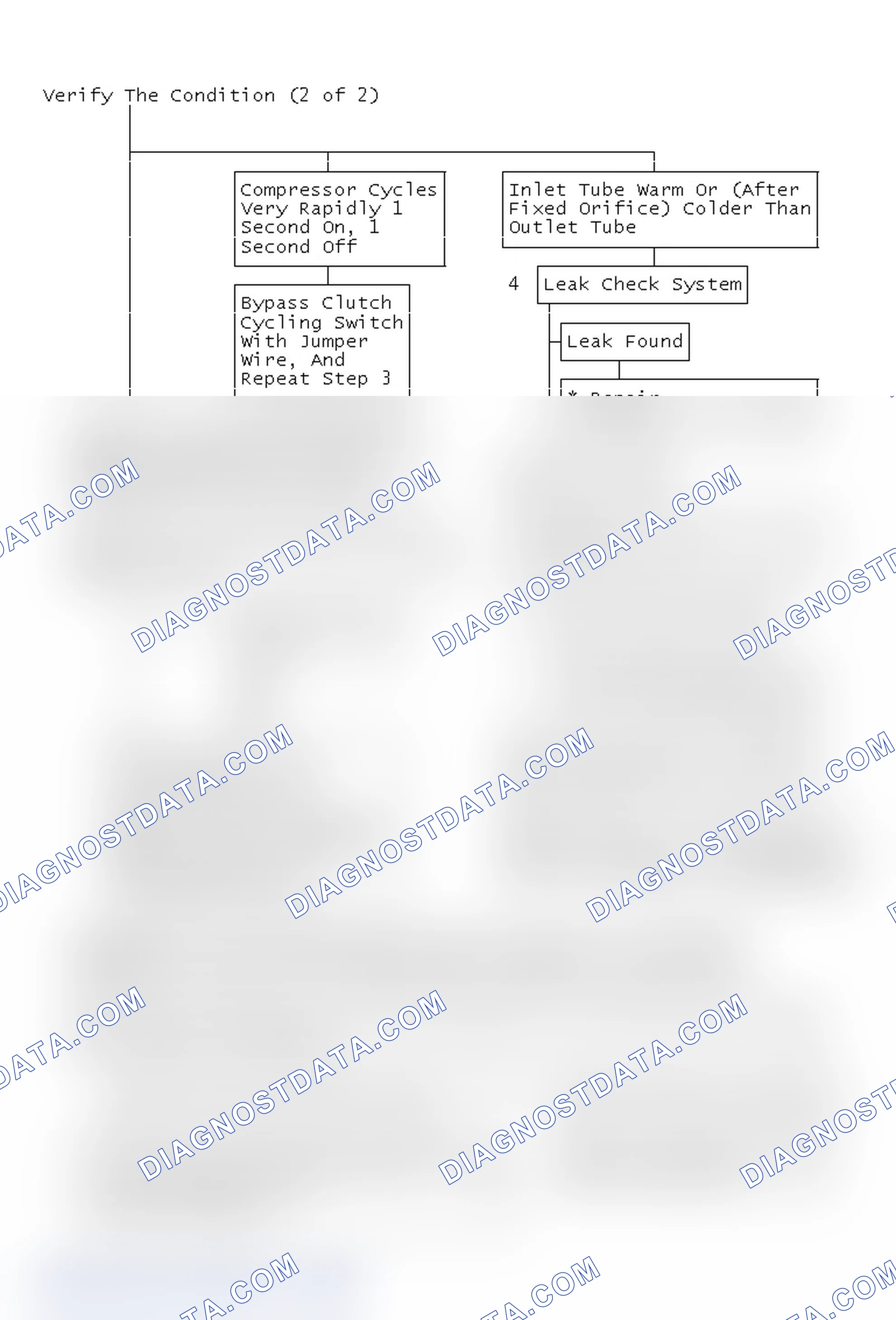 Scheme 13: Verify The Condition (2 of 2)