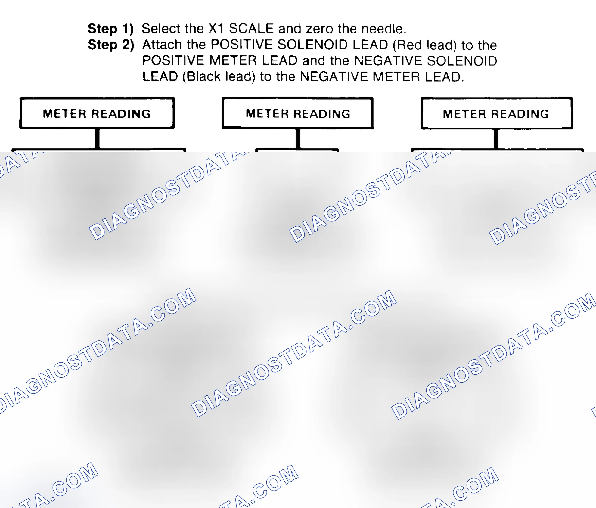 Scheme 2: DIODE CHECK & SOLENOID TEST