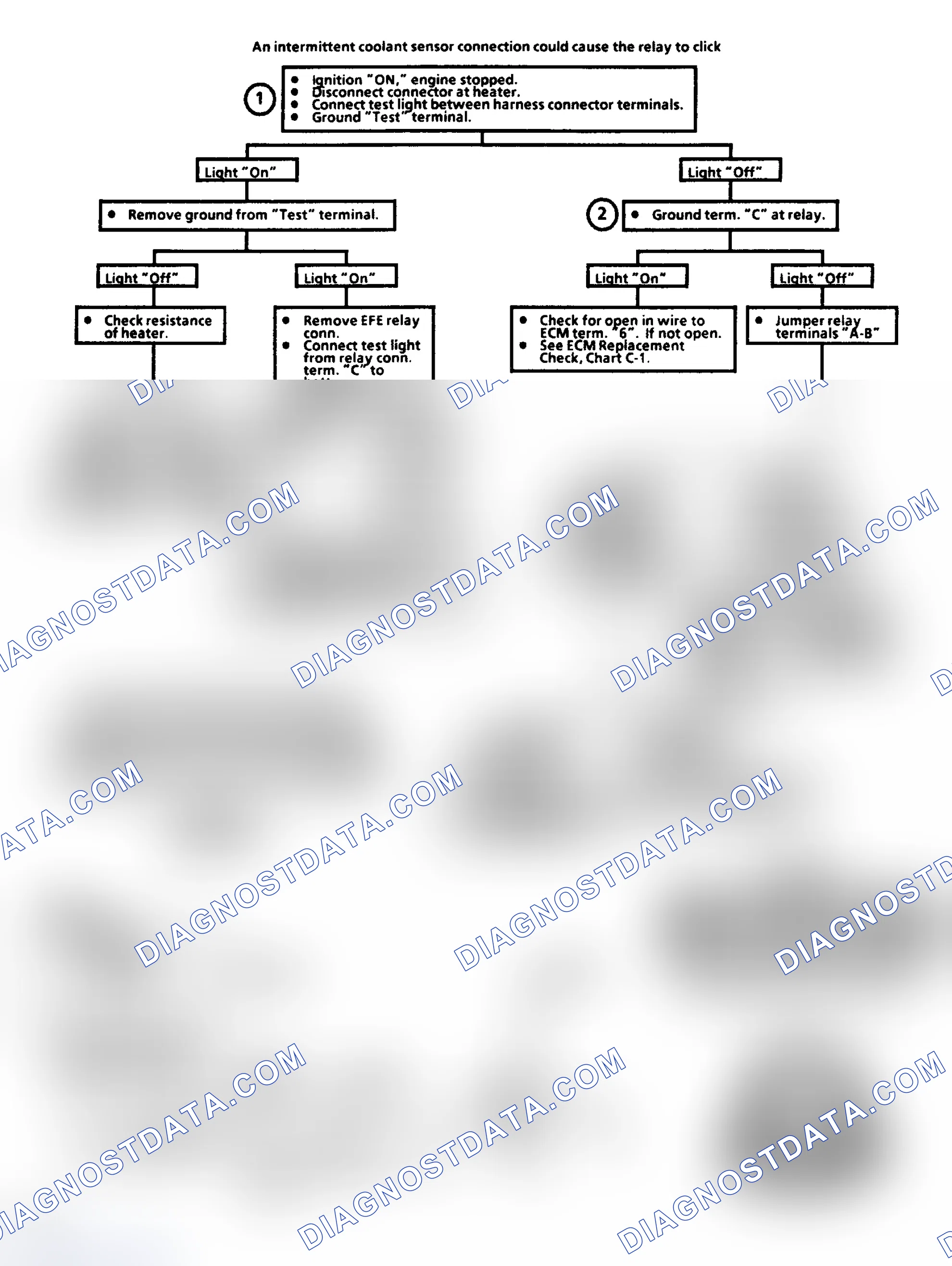 Scheme 194: Flow Chart C9A, Electrically Heated EFE