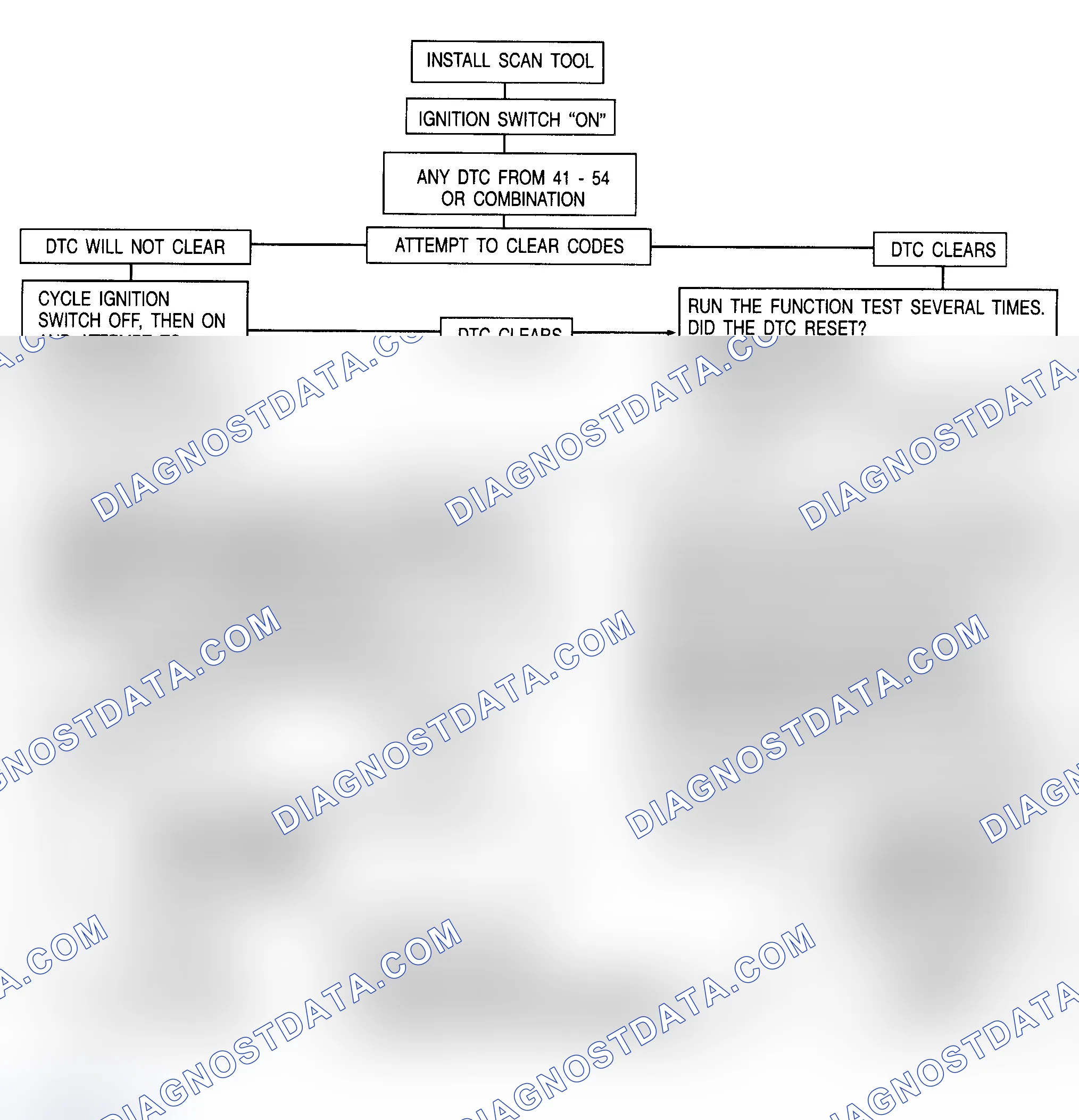 Scheme 15: DTC's 41-54 - Control Valves