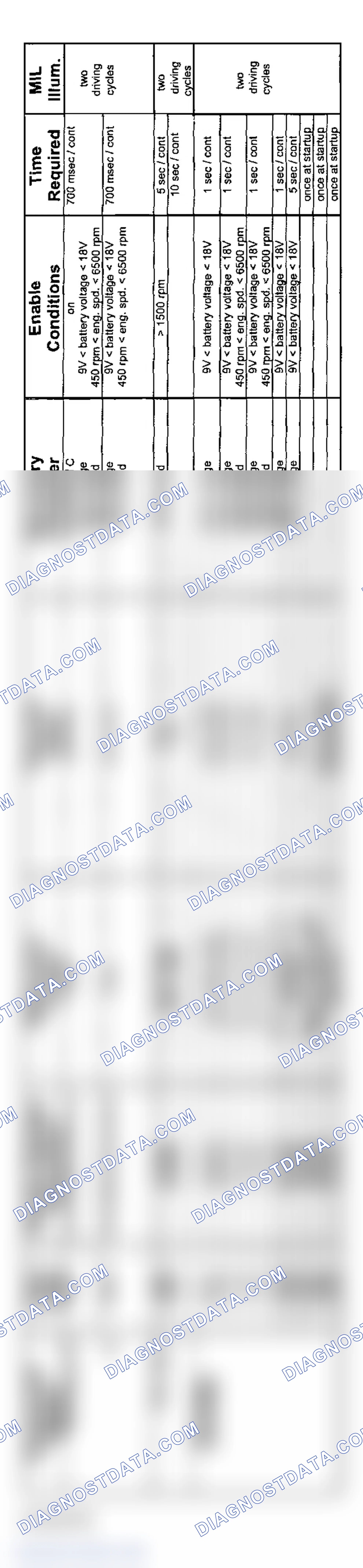 Scheme 49: 6-Cylinder: GM5 Non-AWD Transmission Diagnosis (2004 - 3 Of 3)