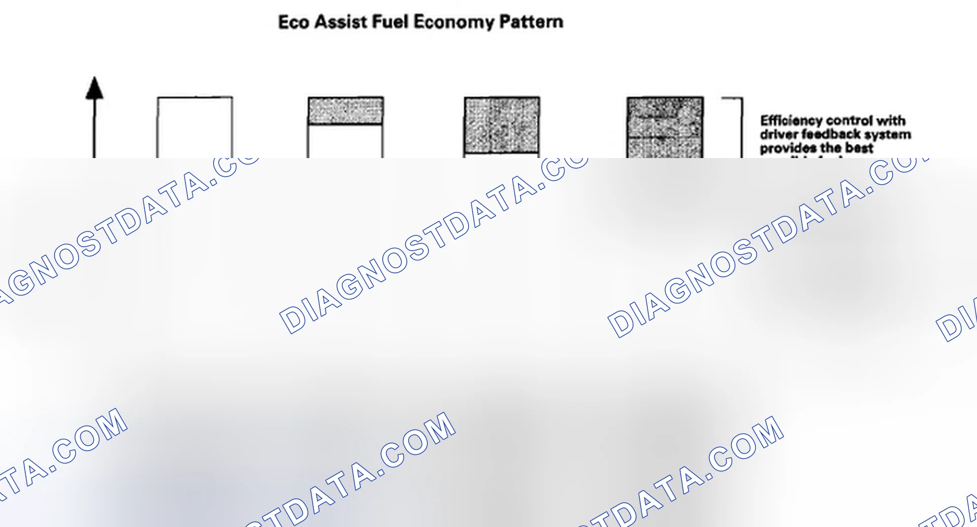Scheme 671: Ecological Drive Assist System (Eco assist)