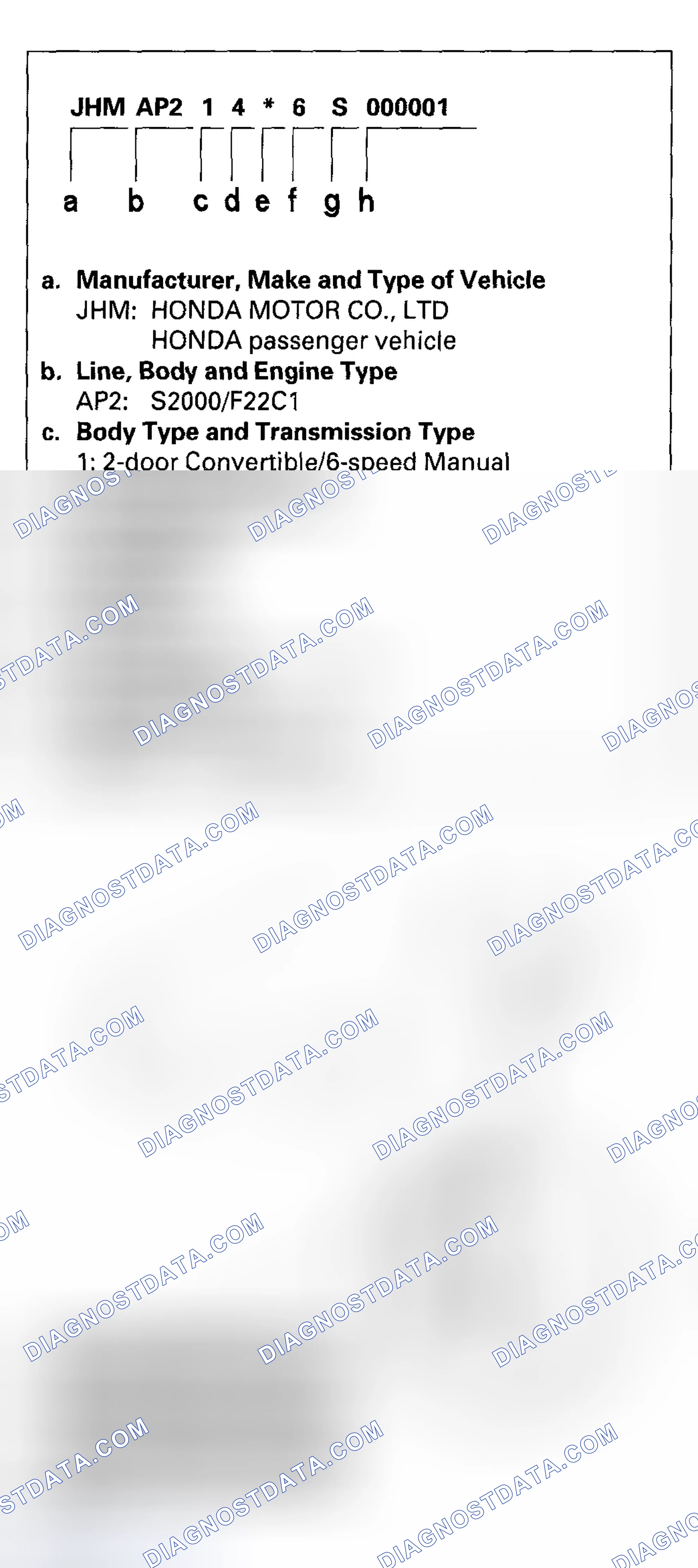 Scheme 25: Vehicle Identification Number