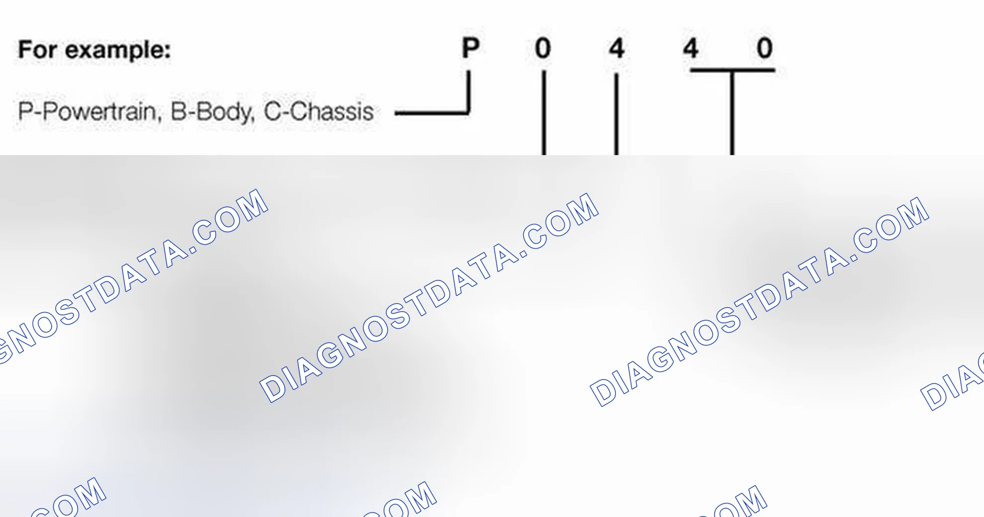 Scheme 5: OBD II Diagnostic Trouble Codes (DTC)