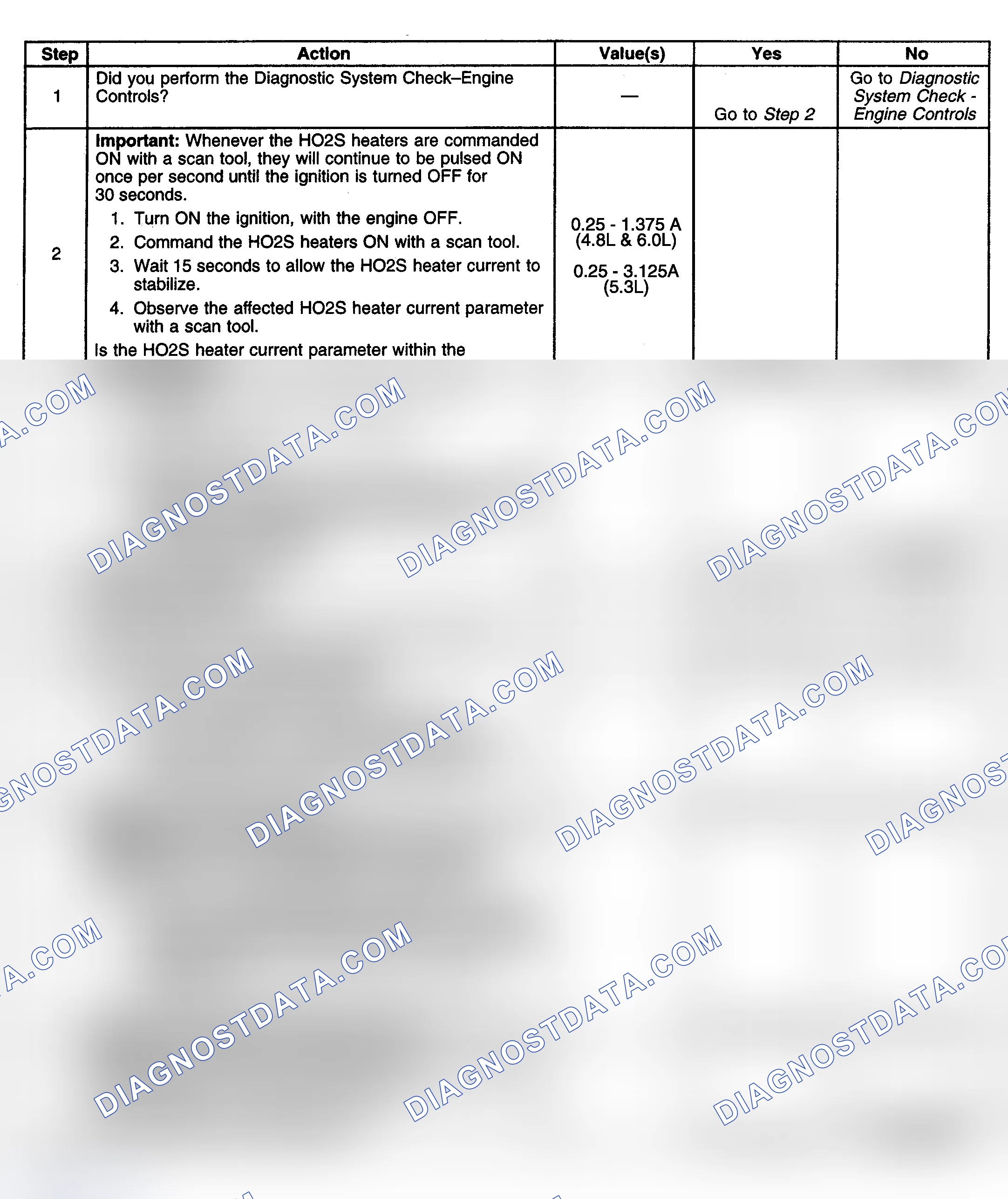 Scheme 190: Diagnostic Procedure