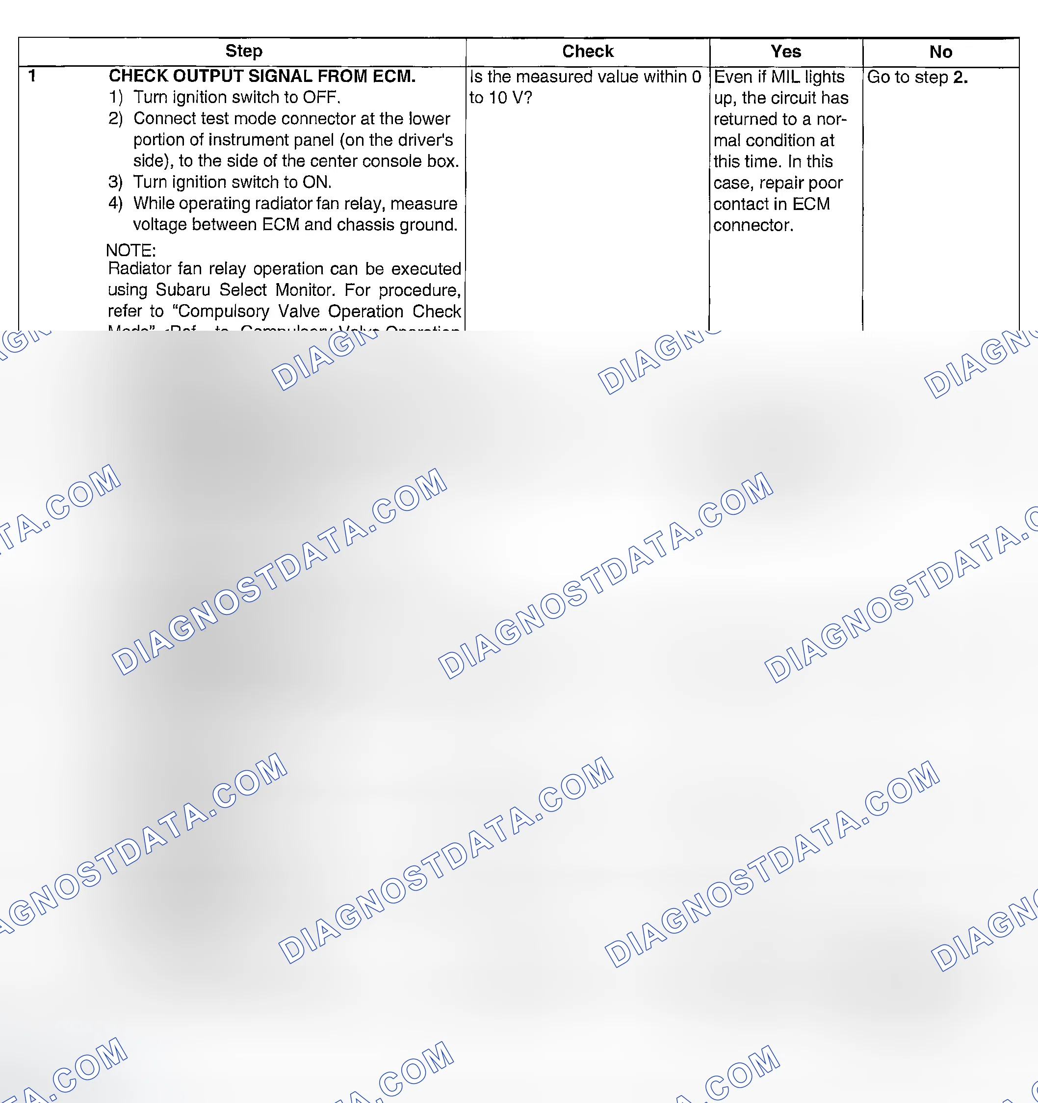 Scheme 209: DIAGNOSTIC PROCEDURE