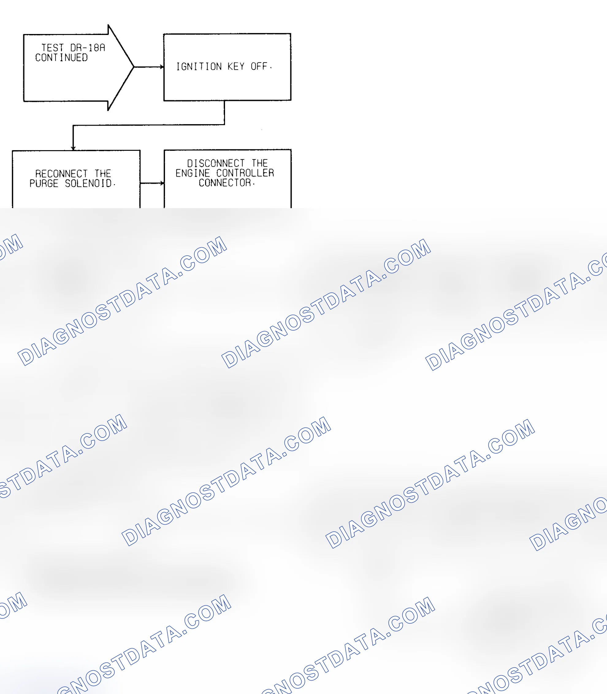 Scheme 273: Test DR-18A (2 of 3) Purge Solenoid Circuit