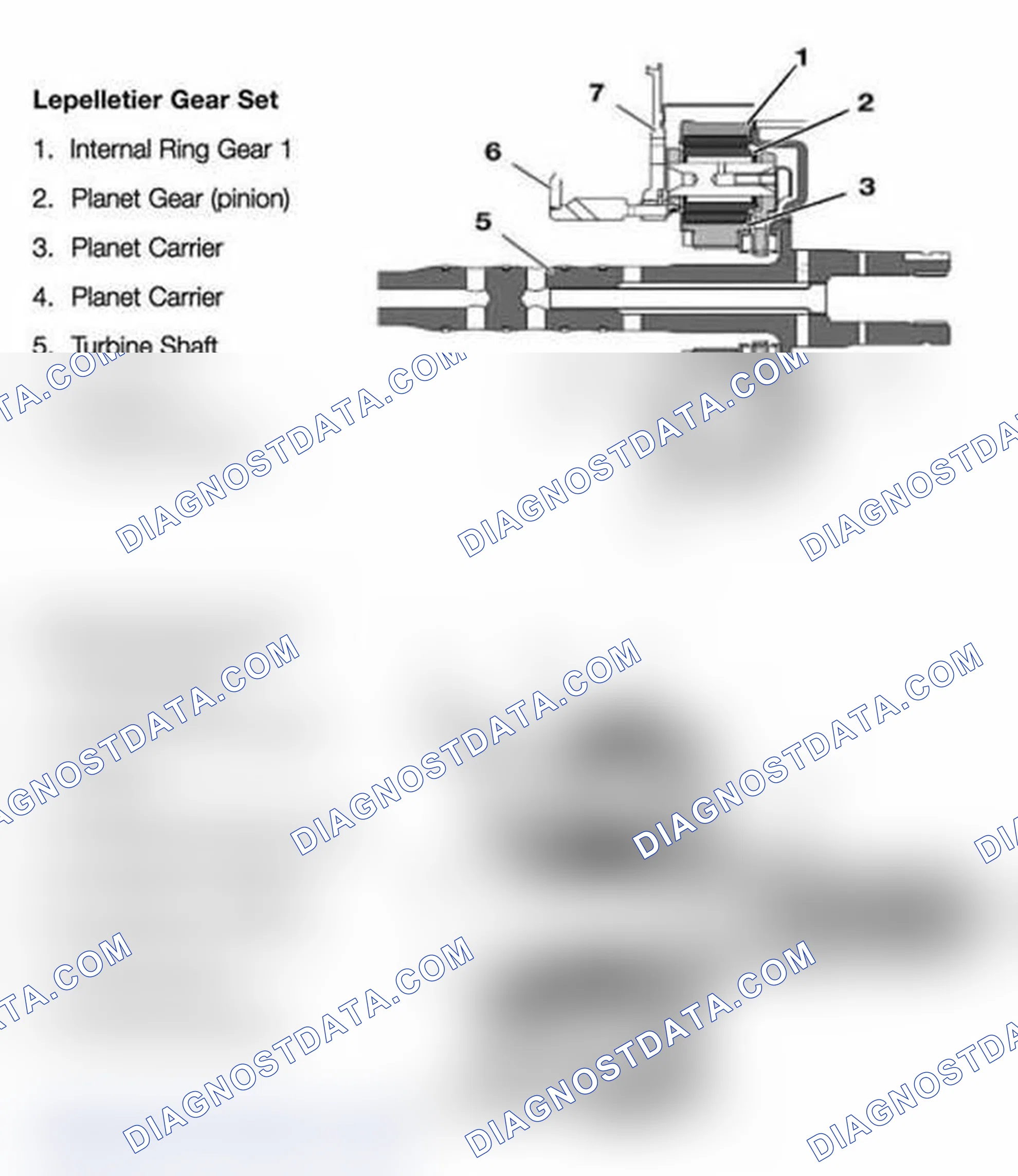 Scheme 31: Lepelletier Gear Set