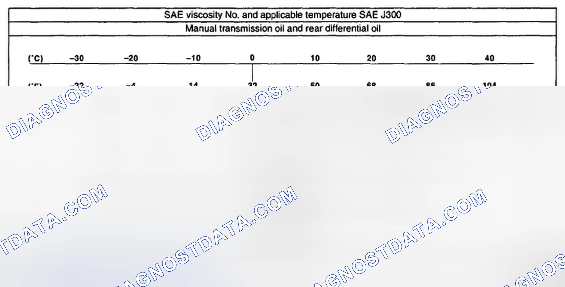 Fig. 19: Engine Oil SAE Viscosity Chart (2 Of 3)