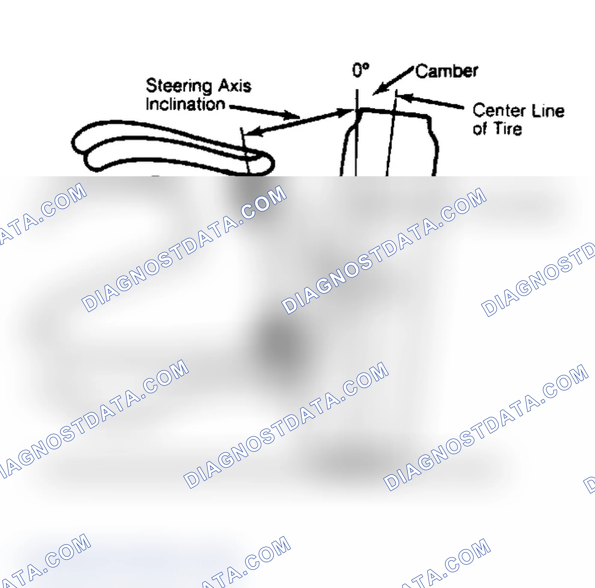 Scheme 6: Checking Steering Axis Inclination