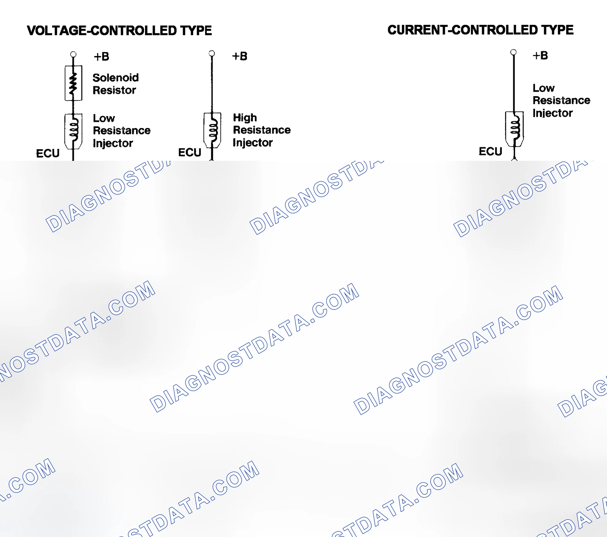 Scheme 4: Injector Driver Types - Current and Voltage
