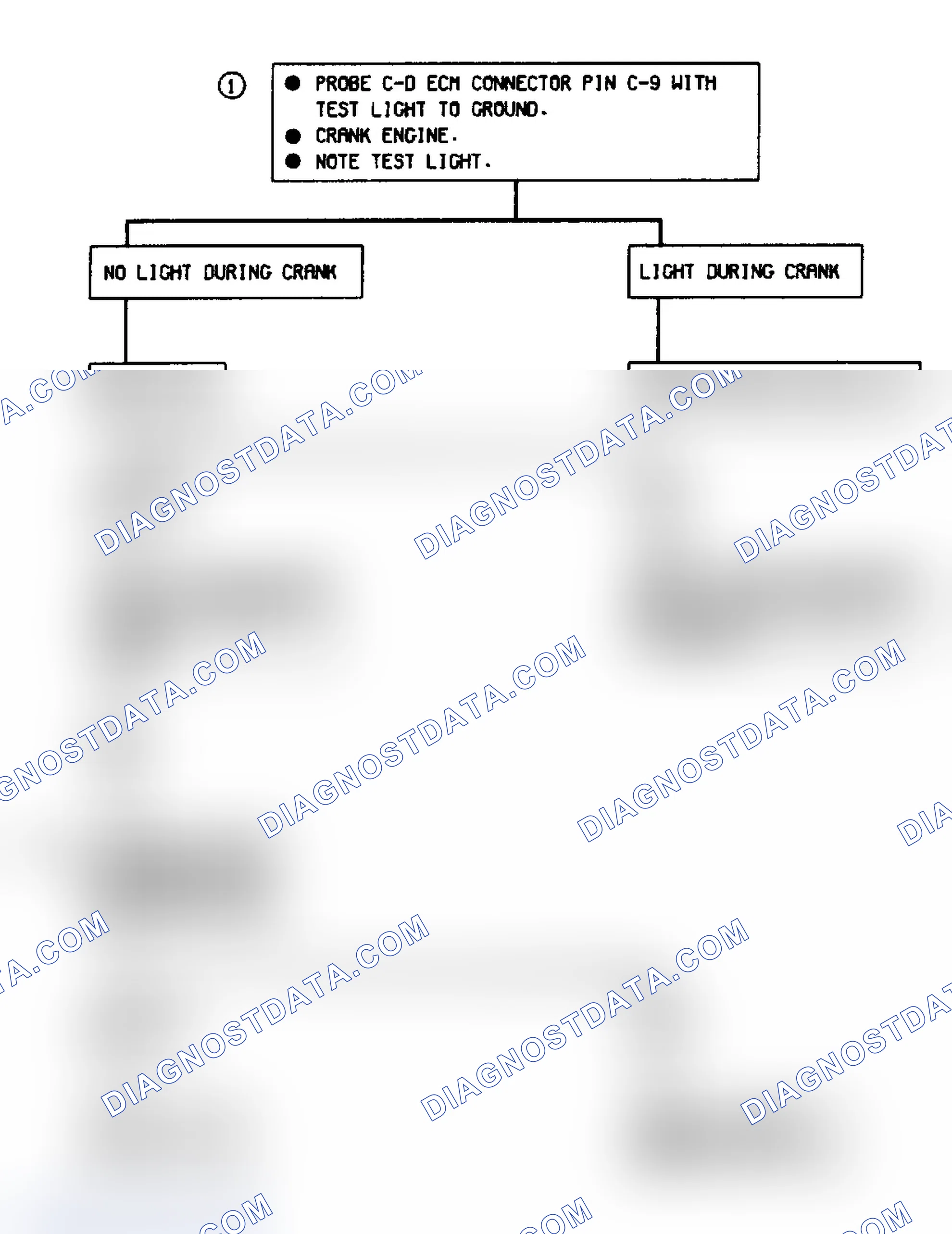 Scheme 54: Chart C-1B - Crank Signal