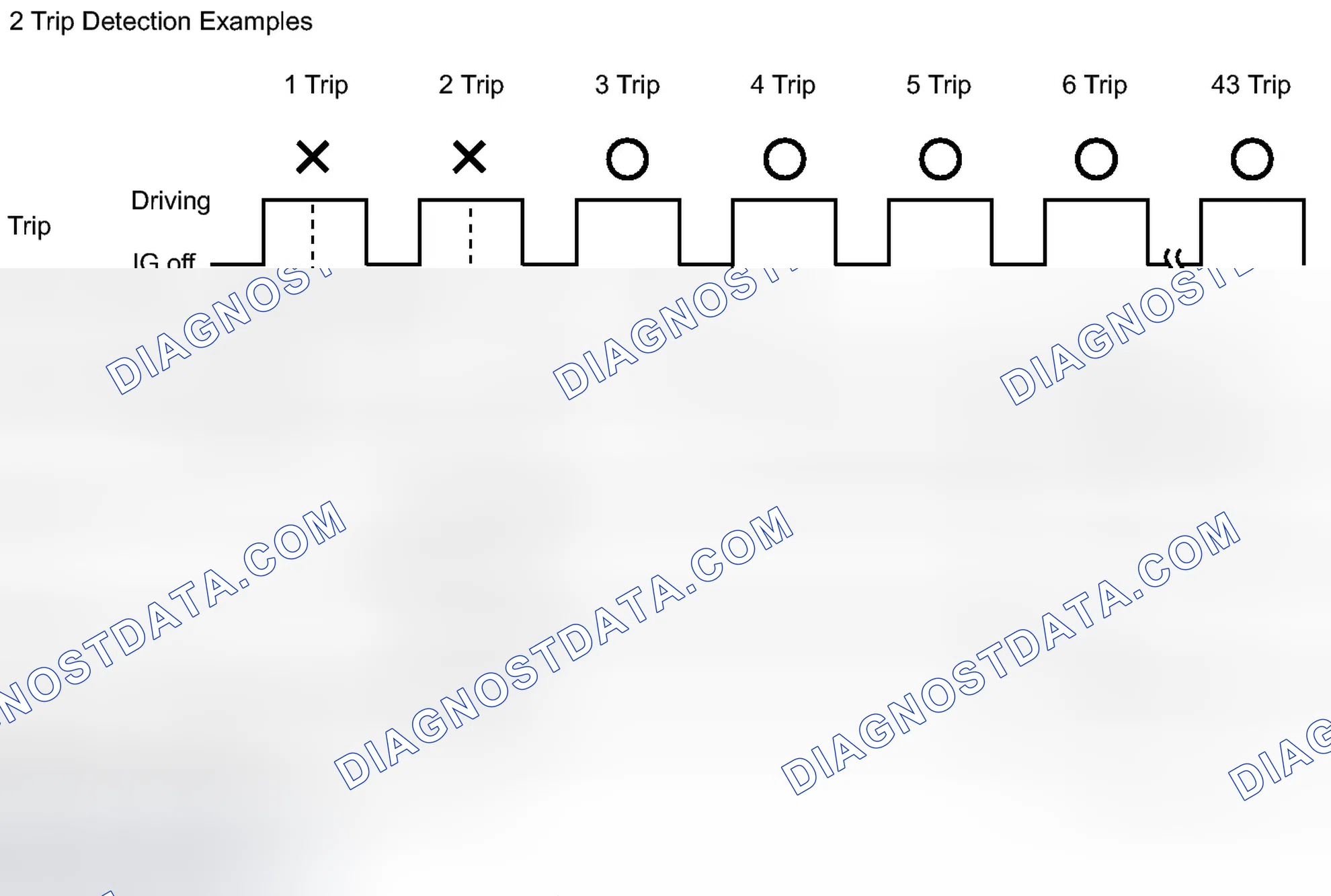 Scheme 746