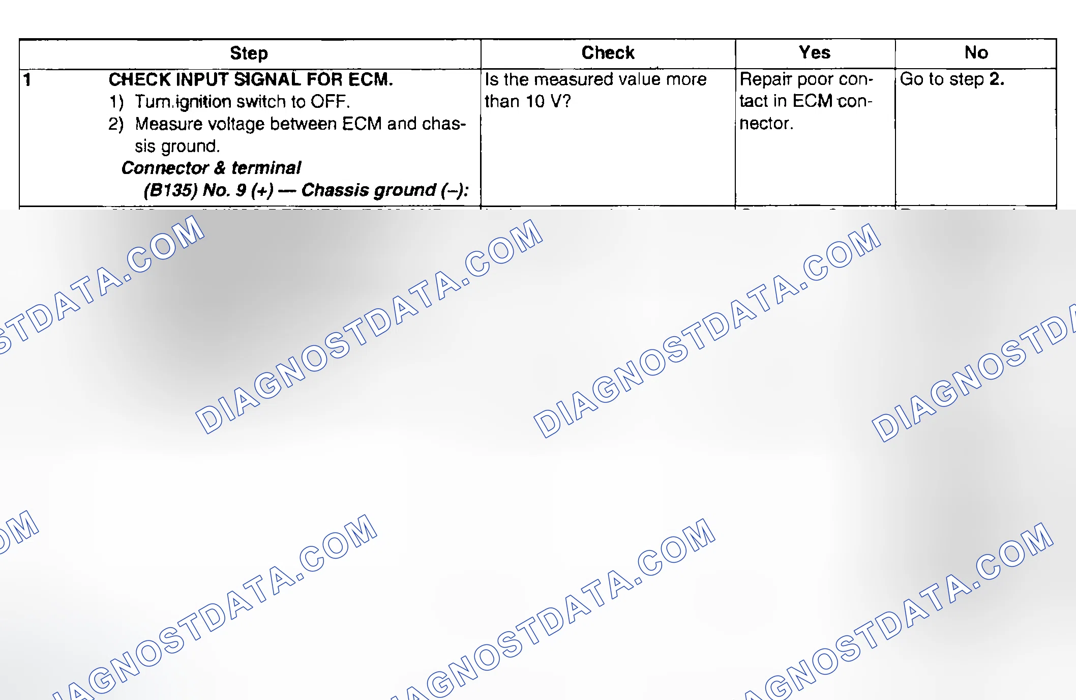 Scheme 265: DIAGNOSTIC PROCEDURE