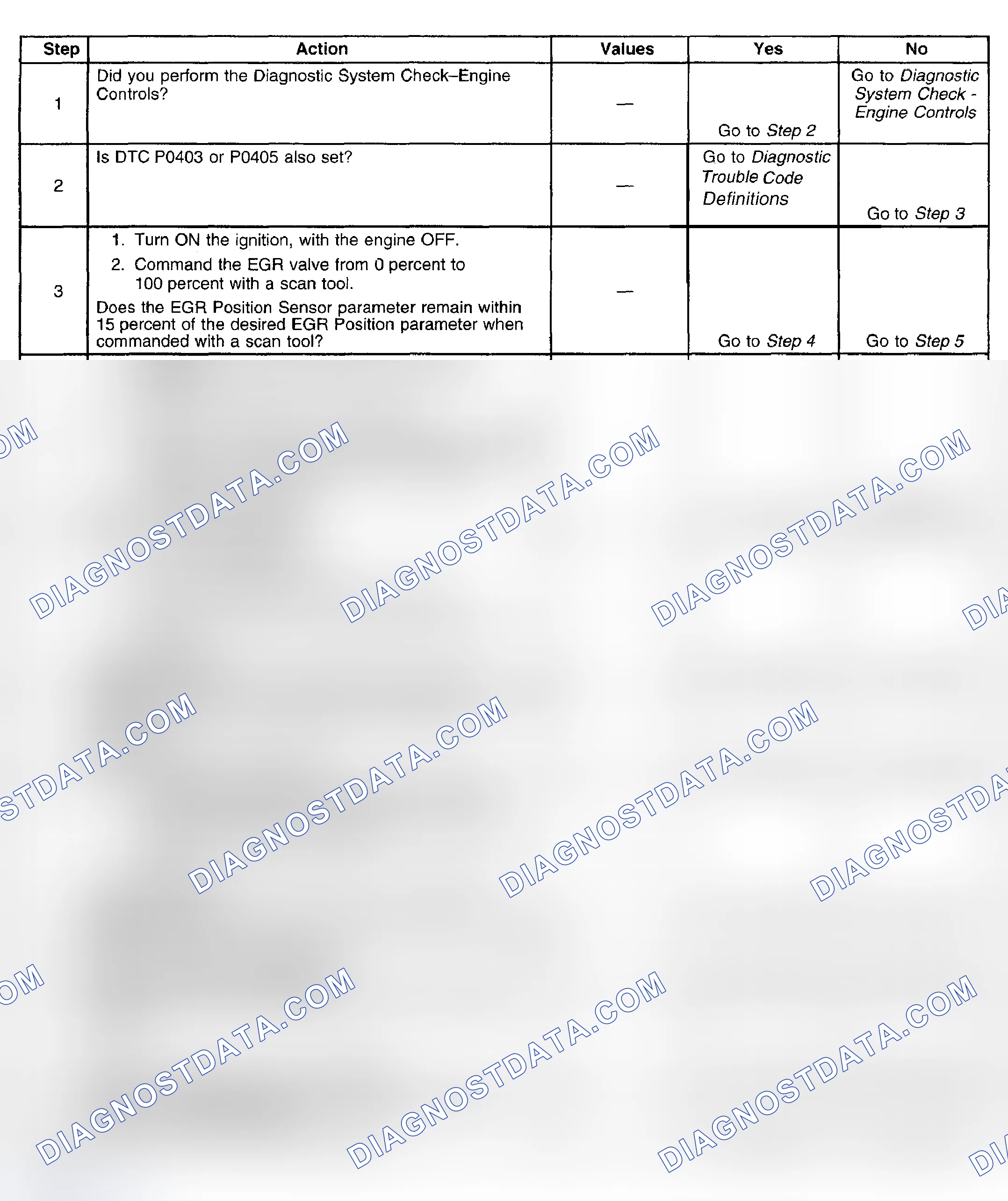 Scheme 333: Diagnostic Procedures