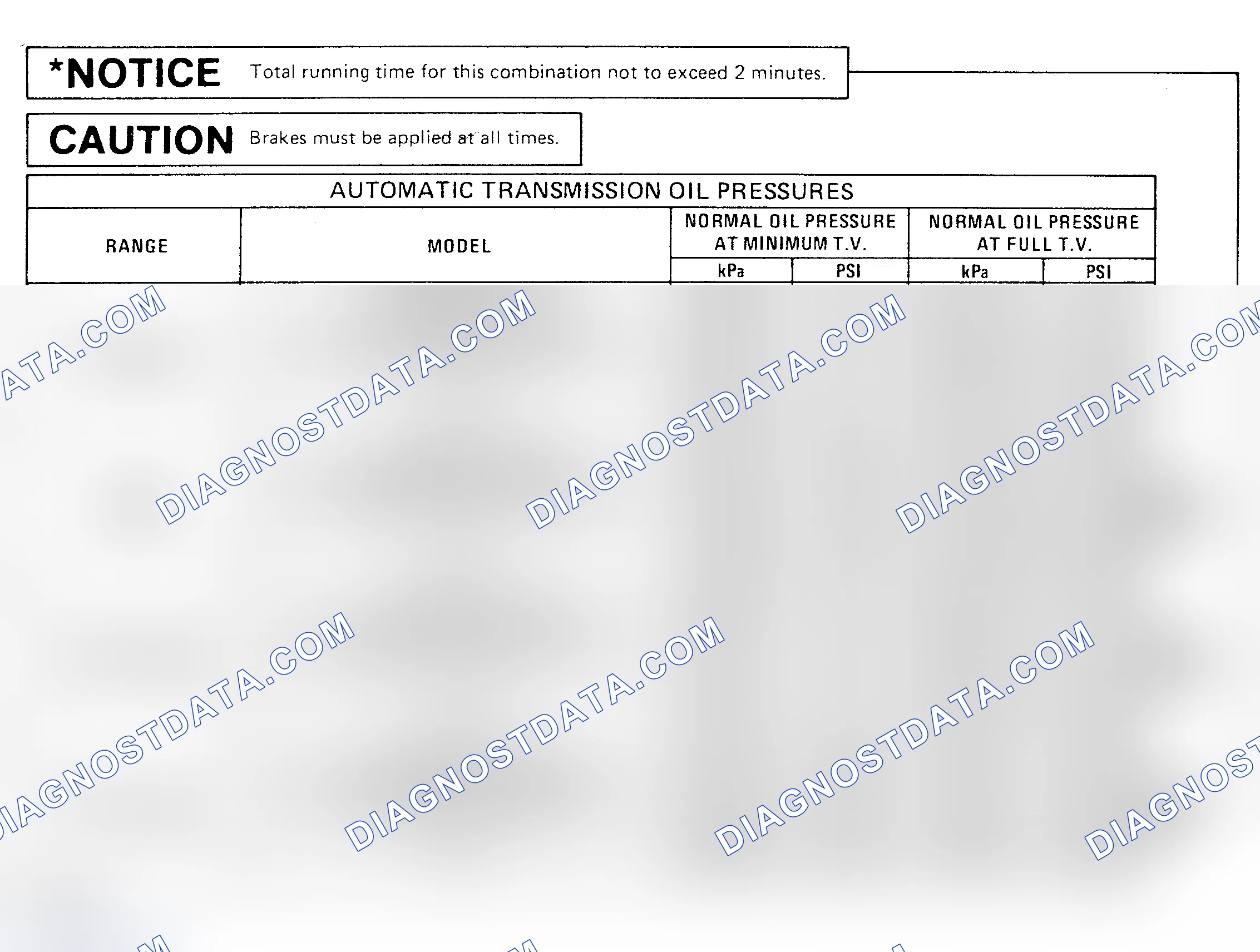 Scheme 17: OIL PRESSURE SPECIFICATION CHARTS