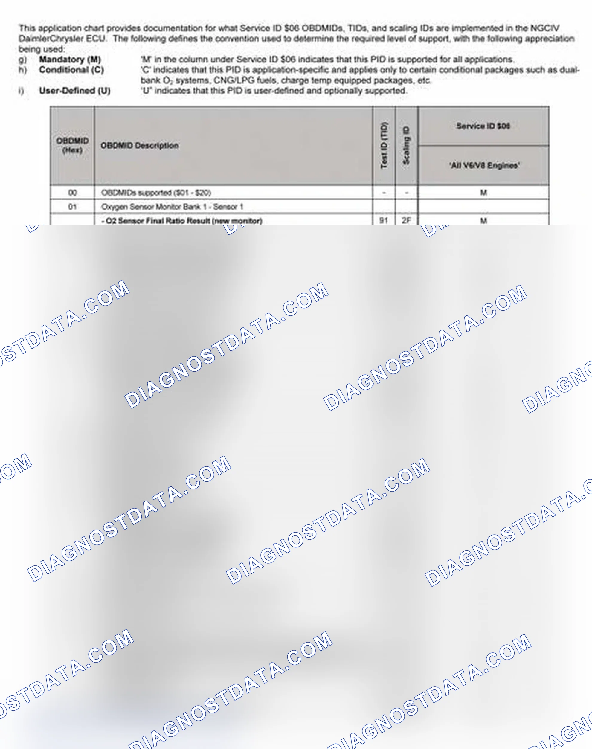 Scheme 27