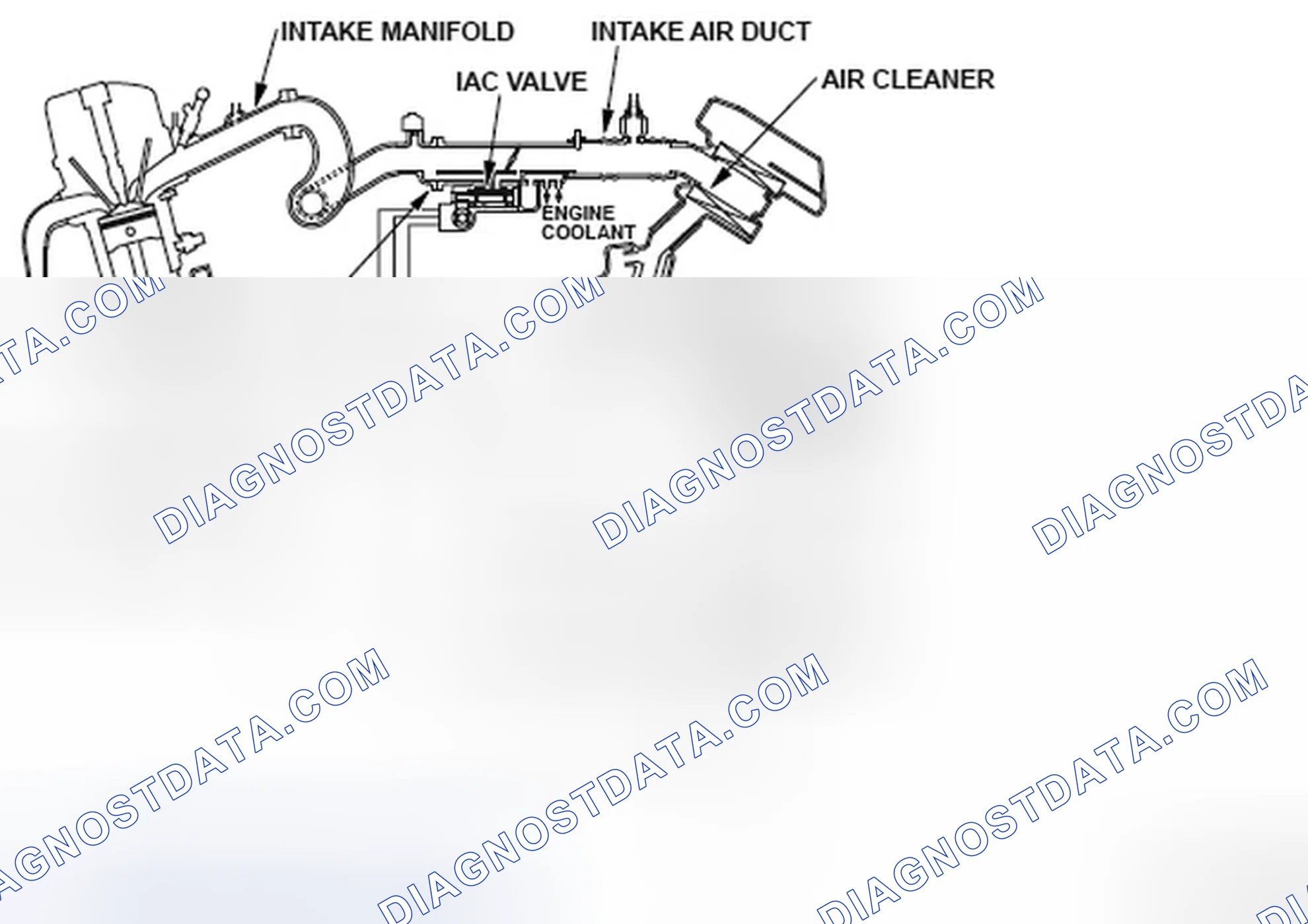 Scheme 310: Idle Control System Flow Diagram