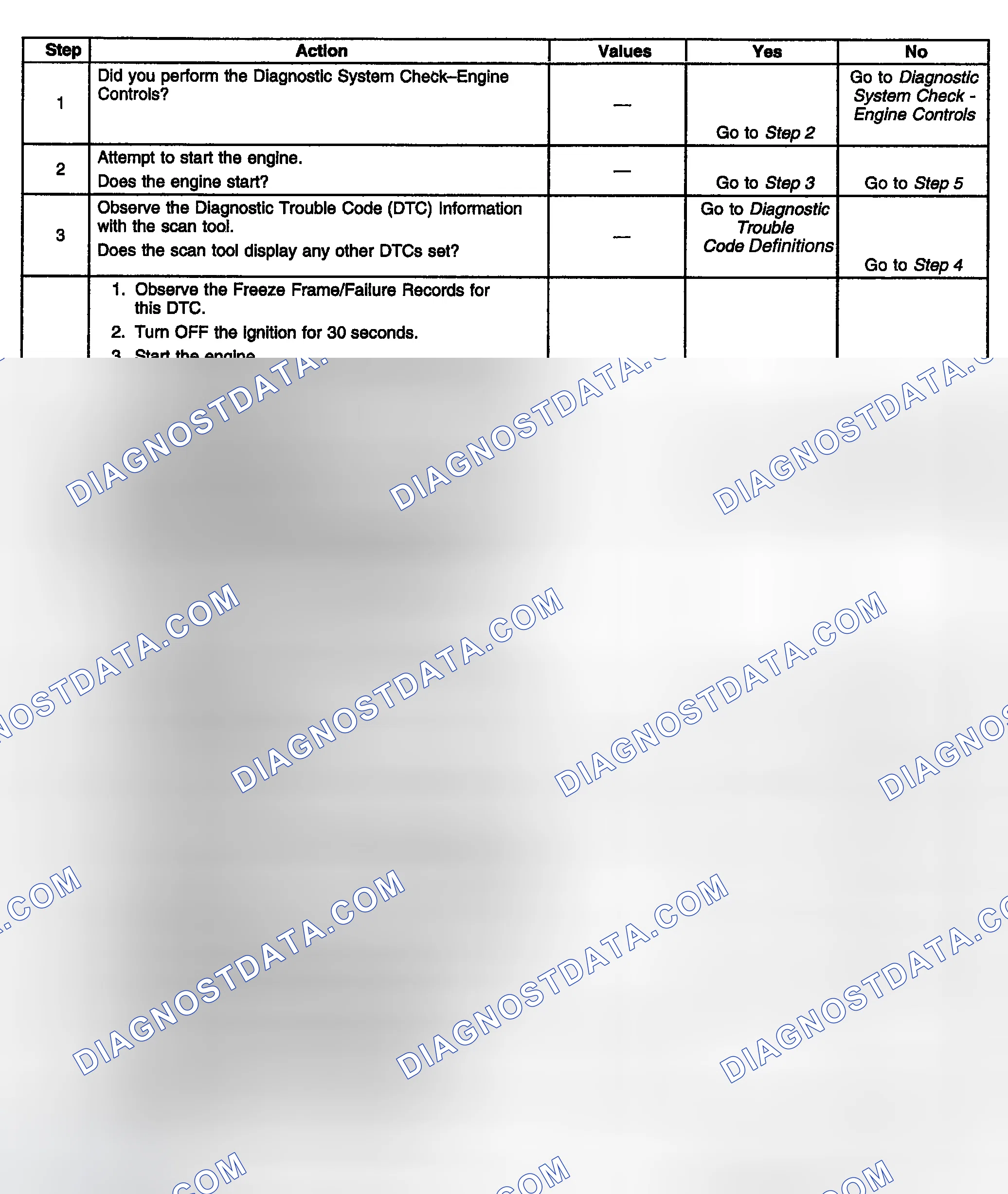 Scheme 498: Diagnostic Procedure