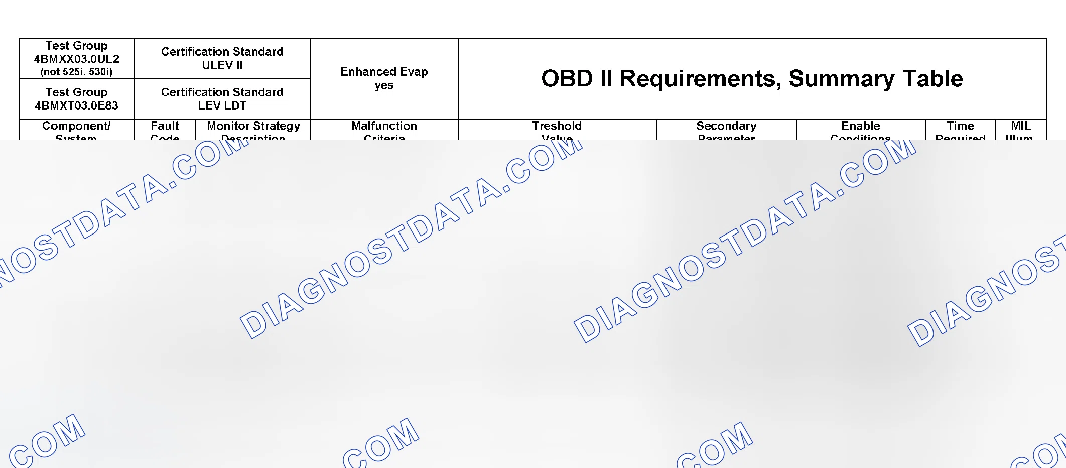 Scheme 358: DTC Chart (4BMXX03.0UL2, 4BMXV0205M56, 4BMXV03.0M5R, 4BMXV03.0LER, 4BMXT03.0E83) - 16 Of 27