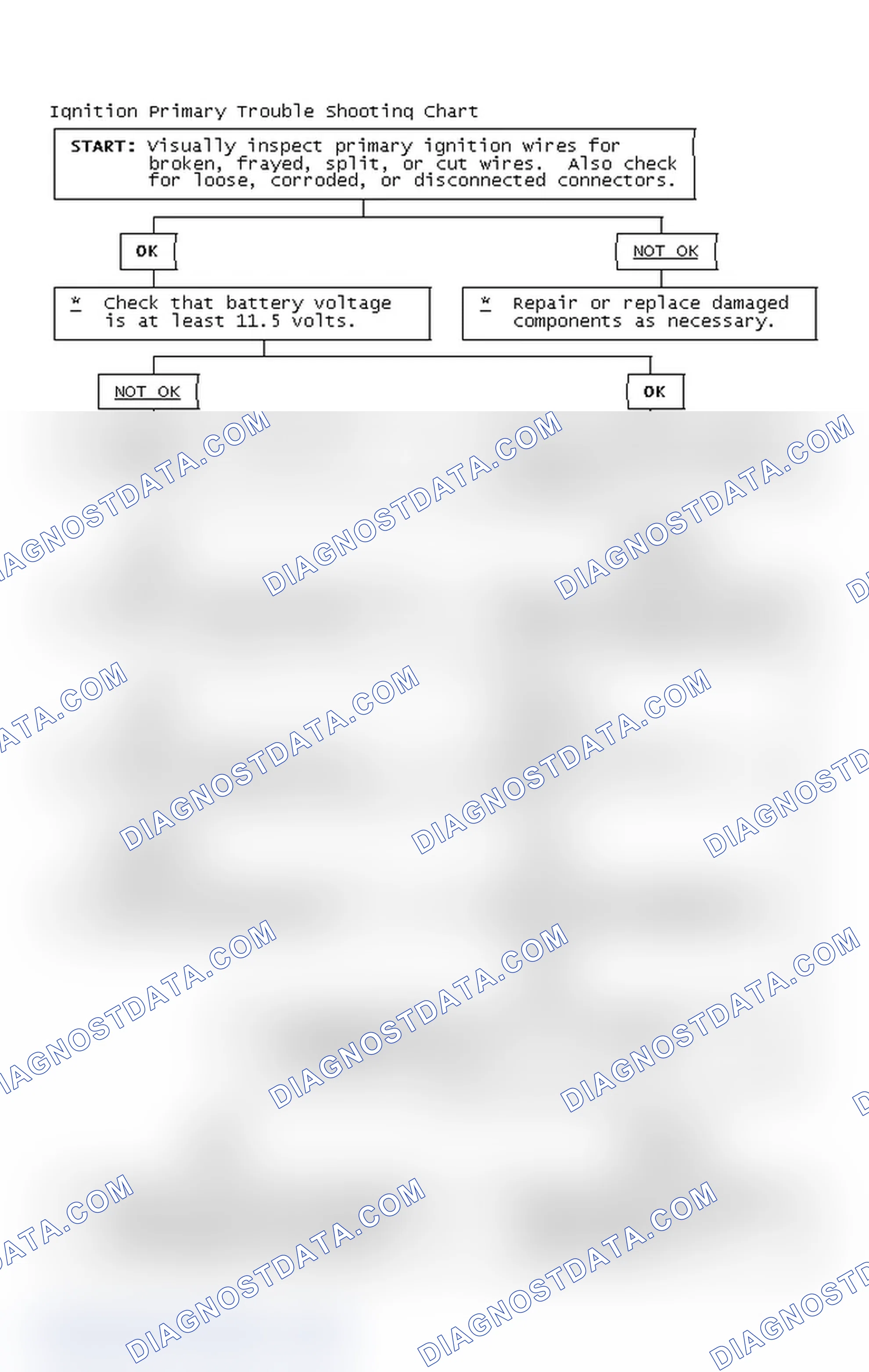 Scheme 4: Ignition Primary Trouble Shooting Chart