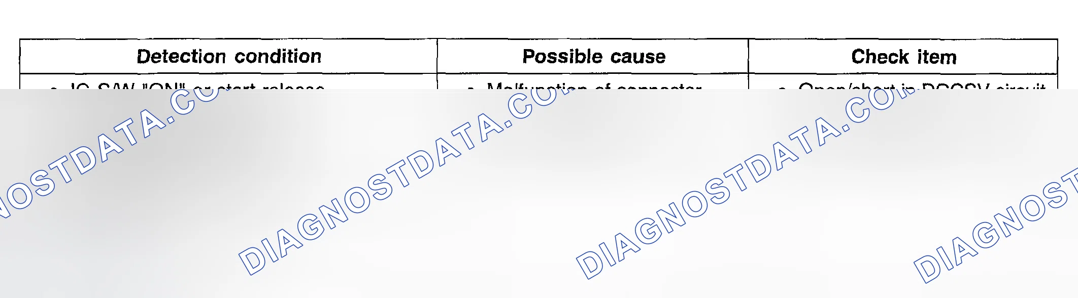 Scheme 72: TROUBLESHOOTING GUIDE