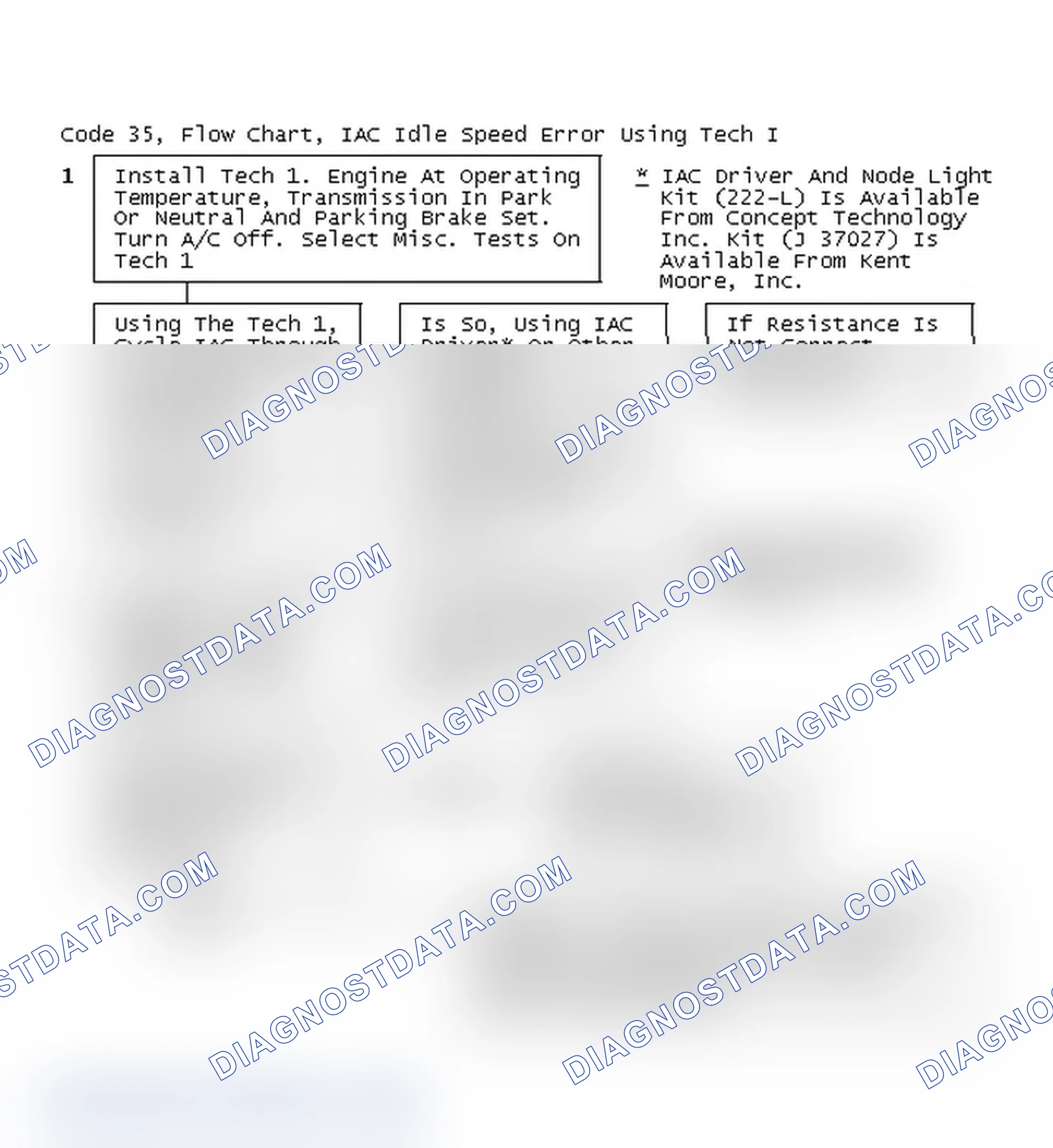Scheme 314: Code 35, Flow Chart, IAC Idle Speed Error Using Tech I