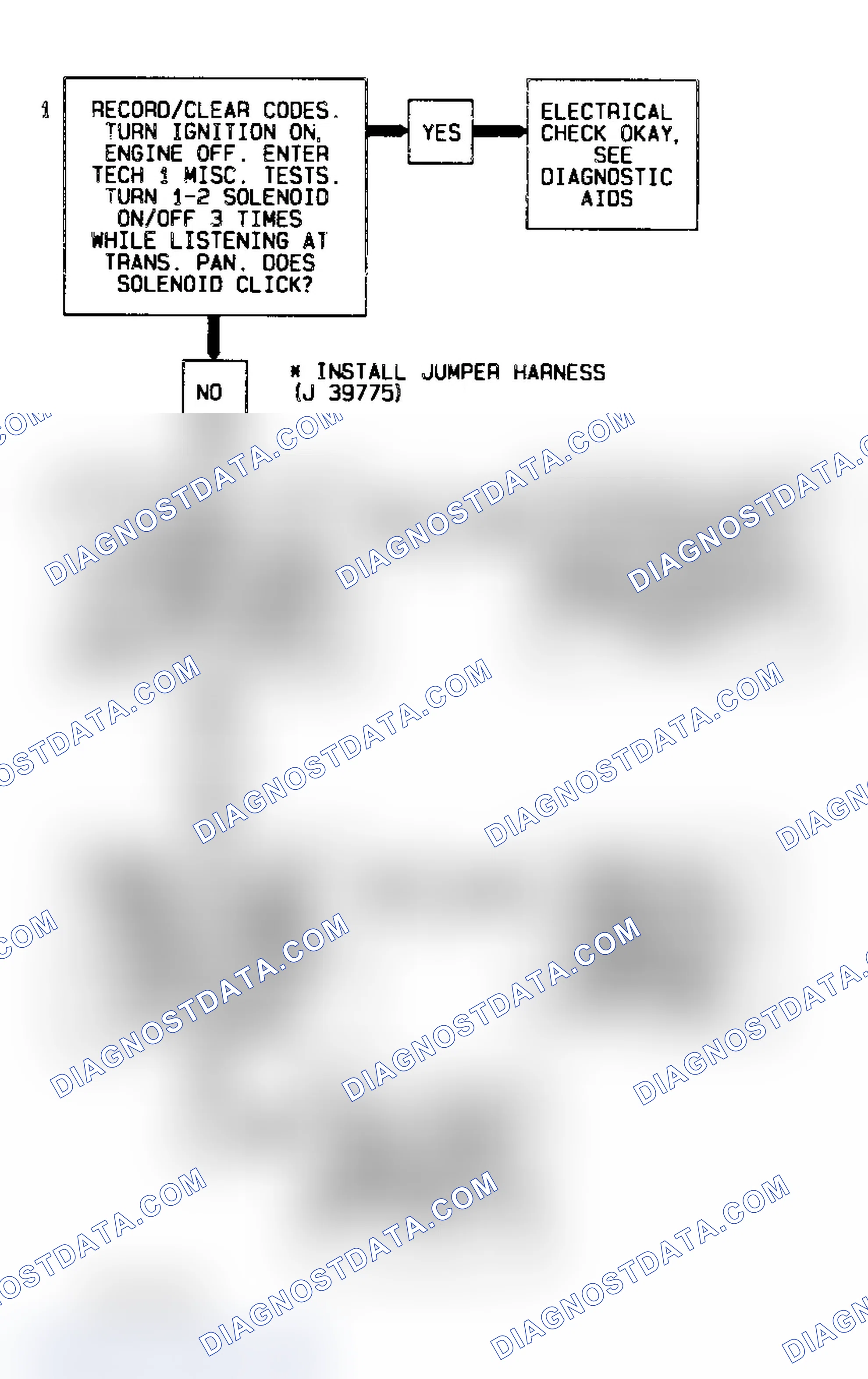 Scheme 262: Code 82 Flow Chart (All Models) Transmission 1-2 Error