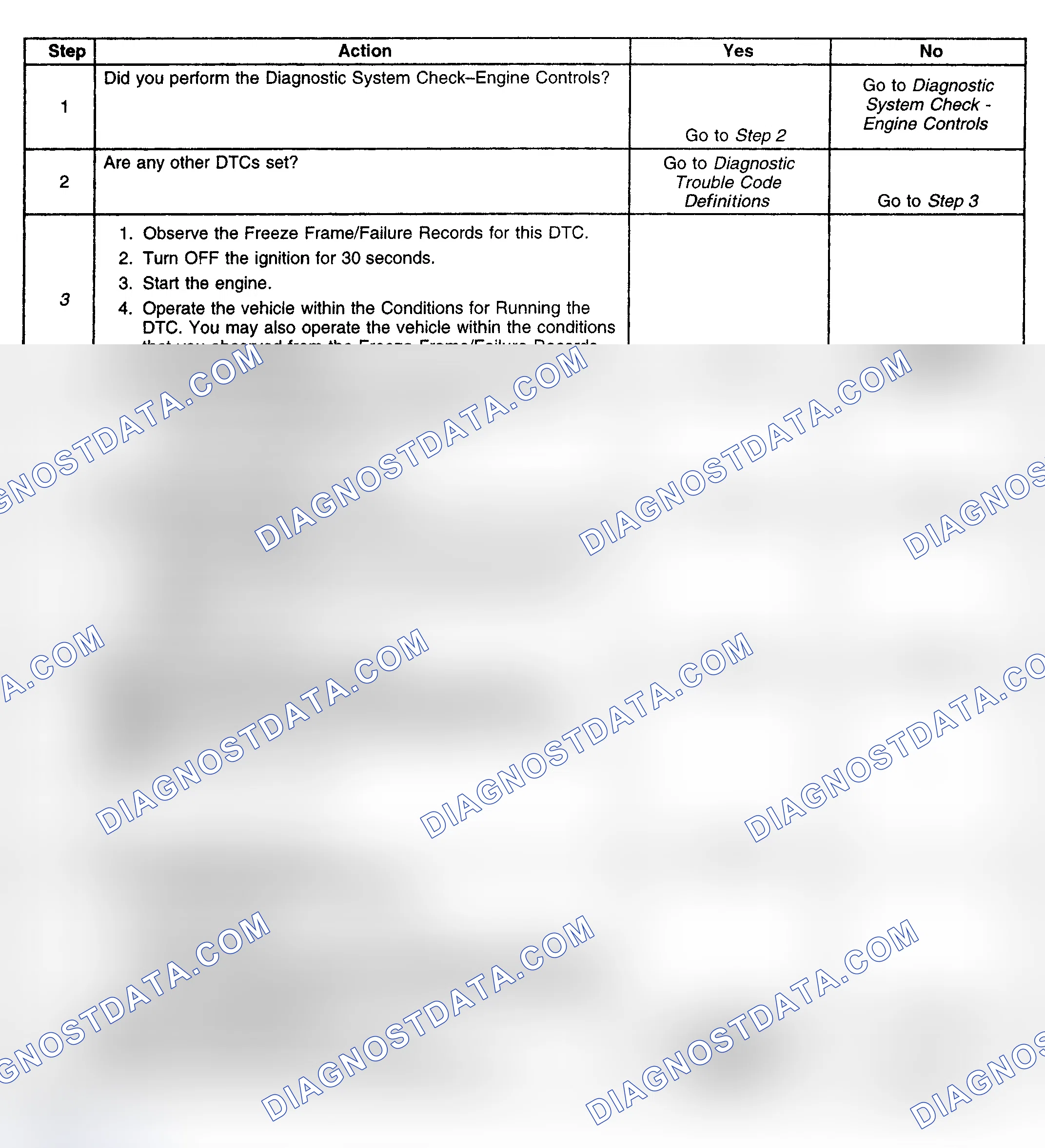 Scheme 225: Diagnostic Procedure