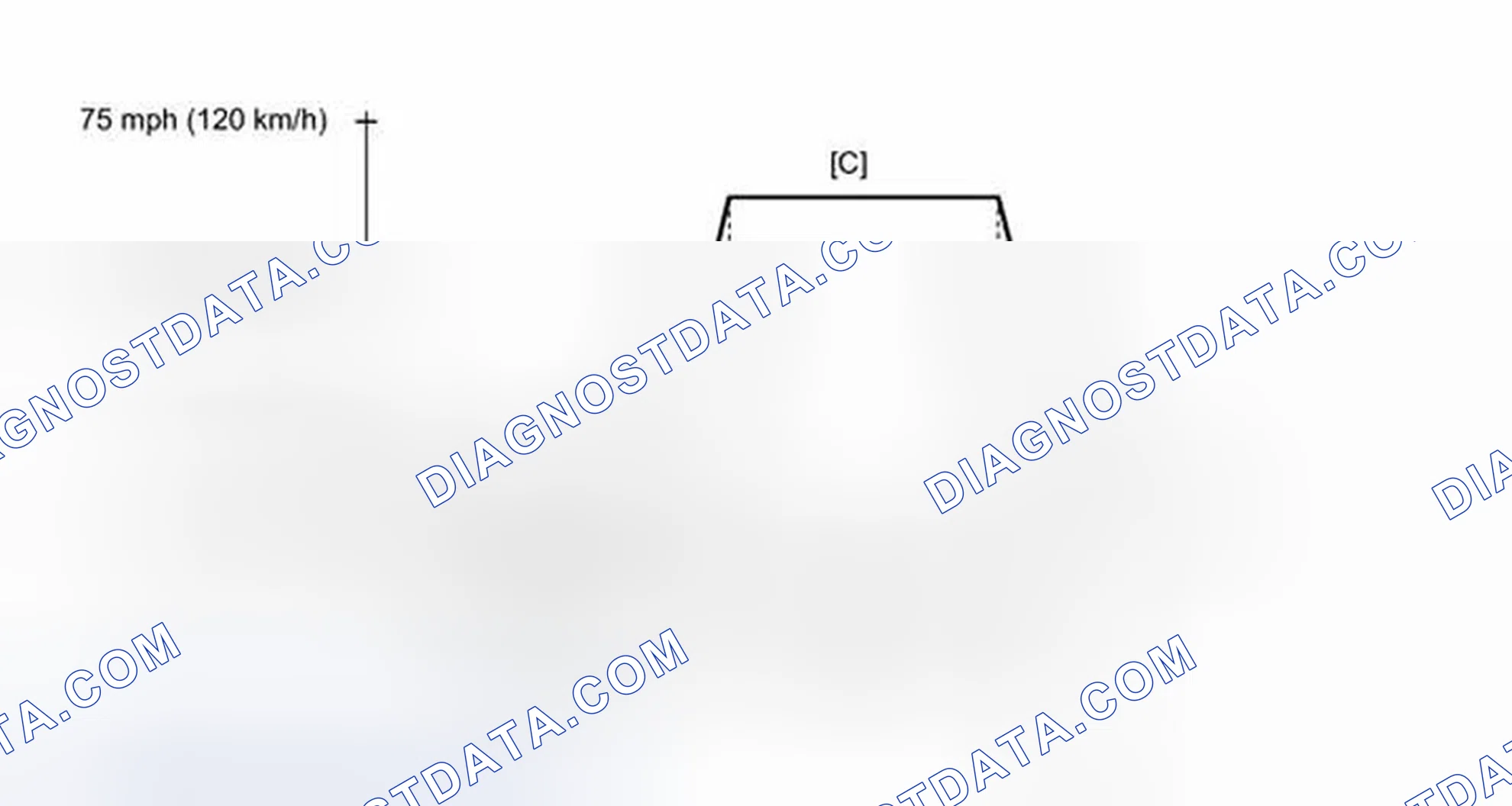 Scheme 126: CONFIRMATION DRIVING PATTERN