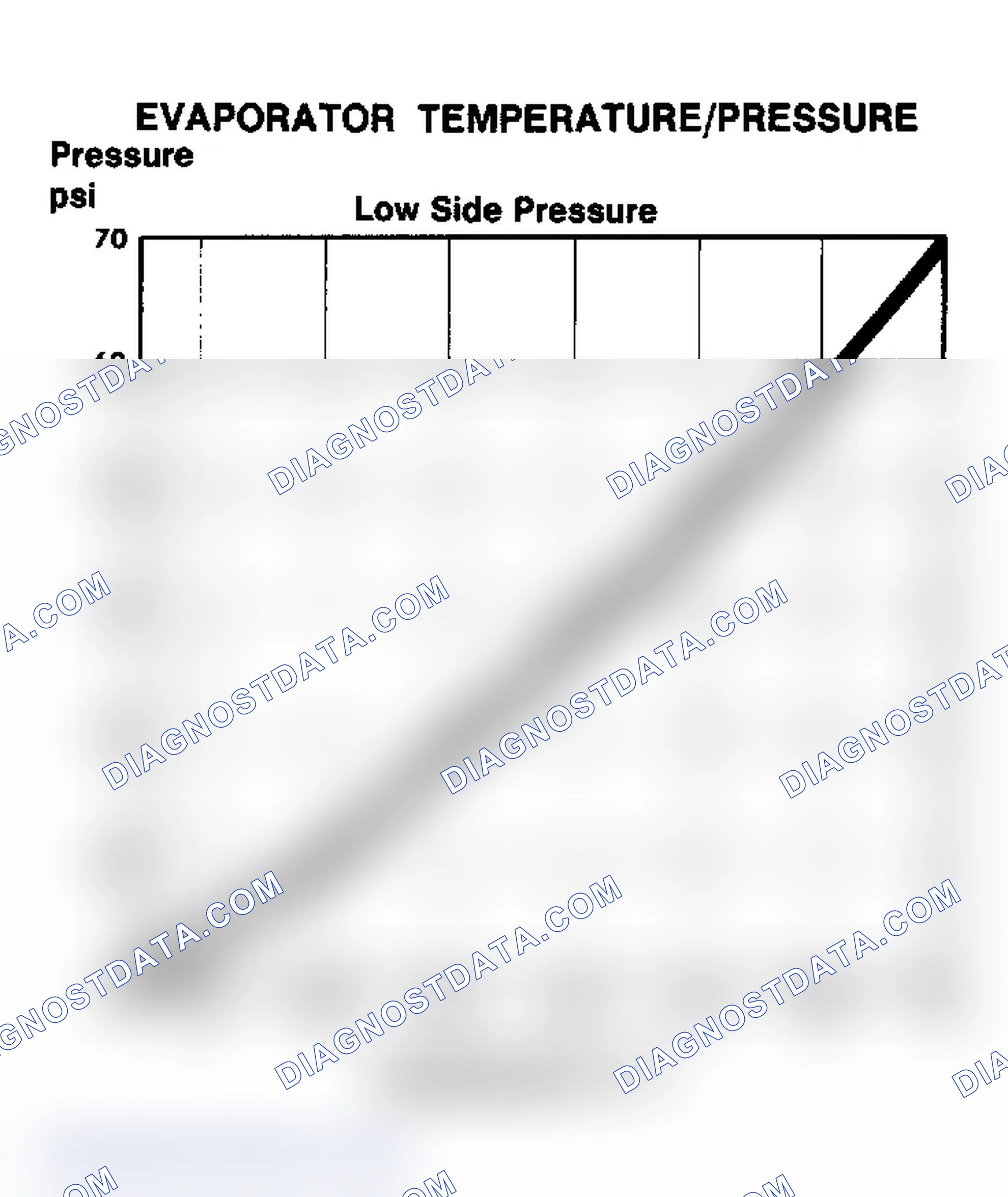 Scheme 43: Evaporator Temperature/Pressure Chart