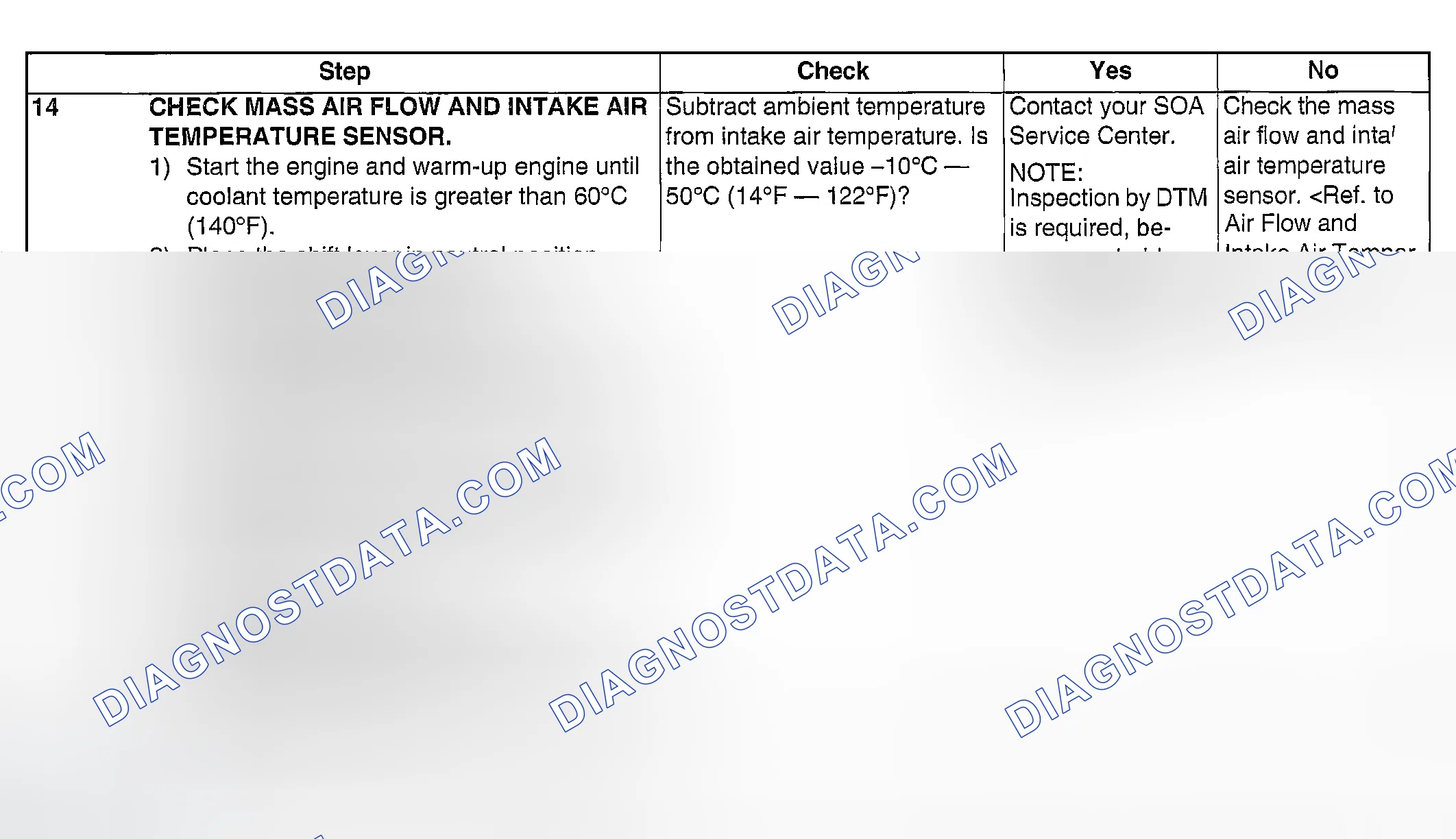 Scheme 1110